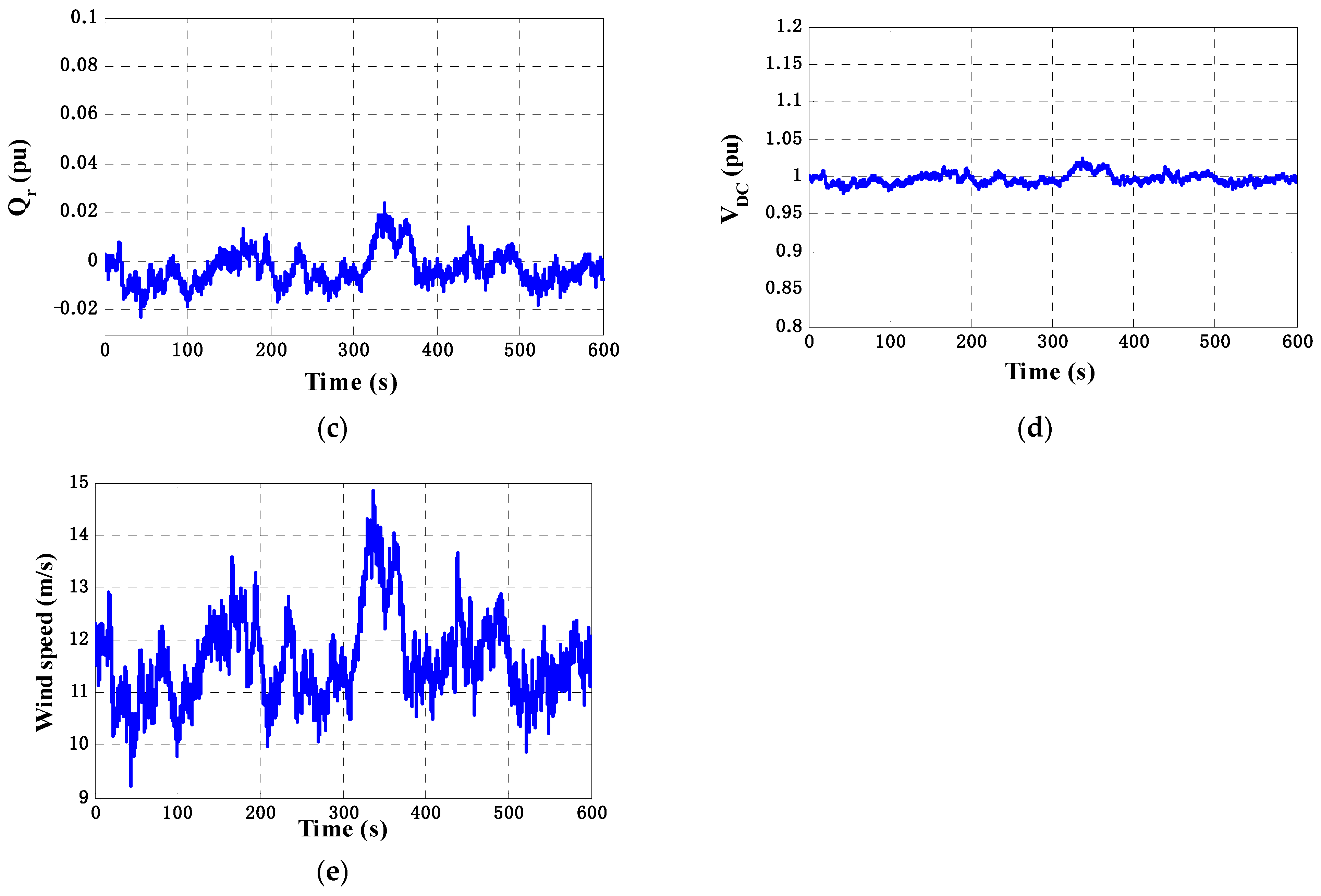 Processes 10 00366 g015b 550