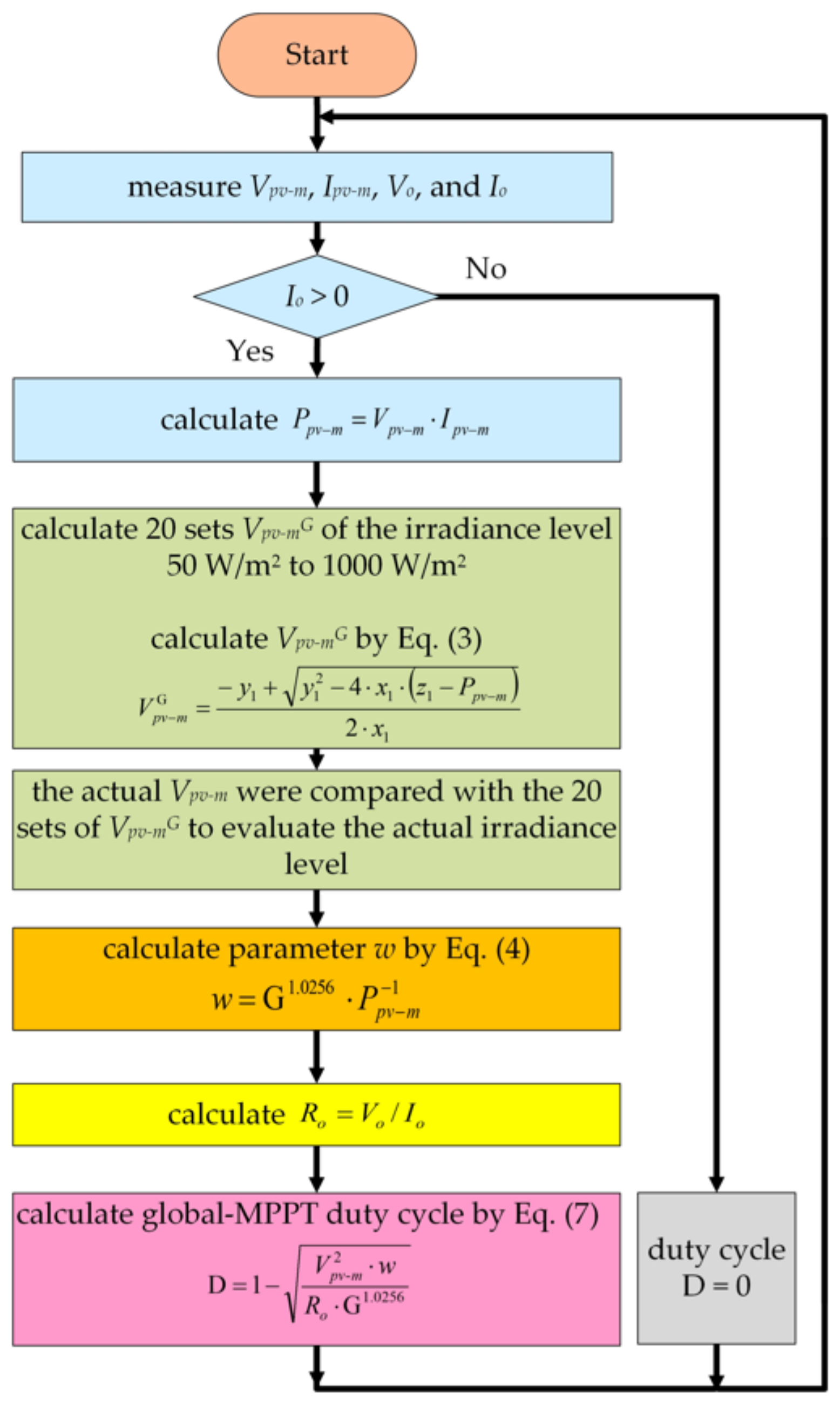 Processes 10 00367 g004 550