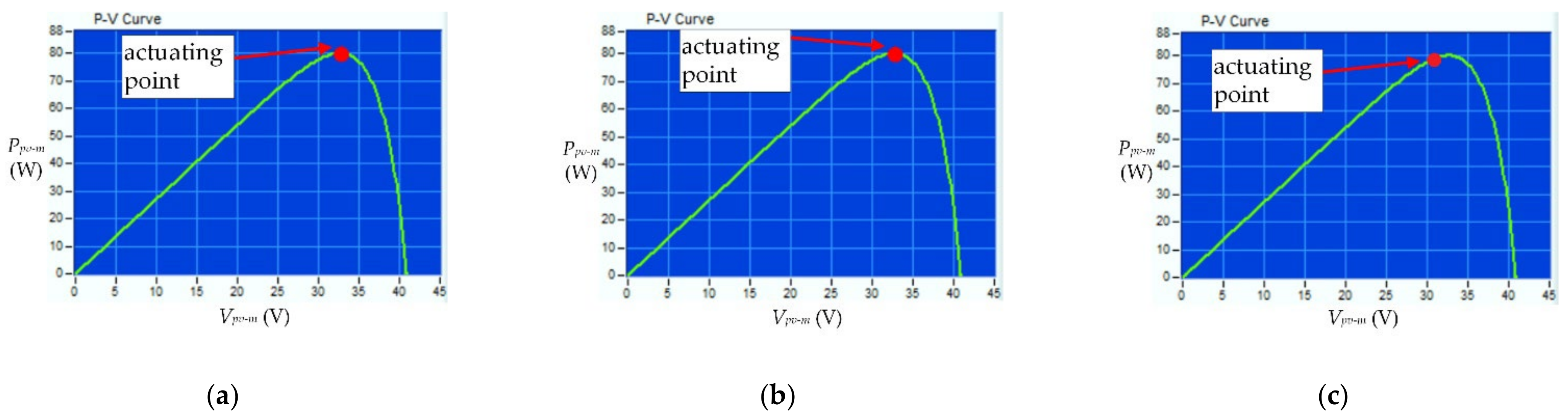 Processes 10 00367 g009 550