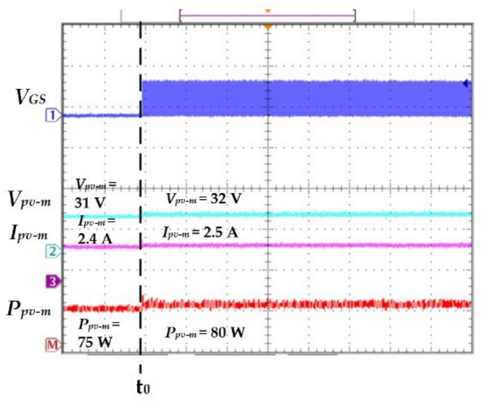 Processes 10 00367 g010 550