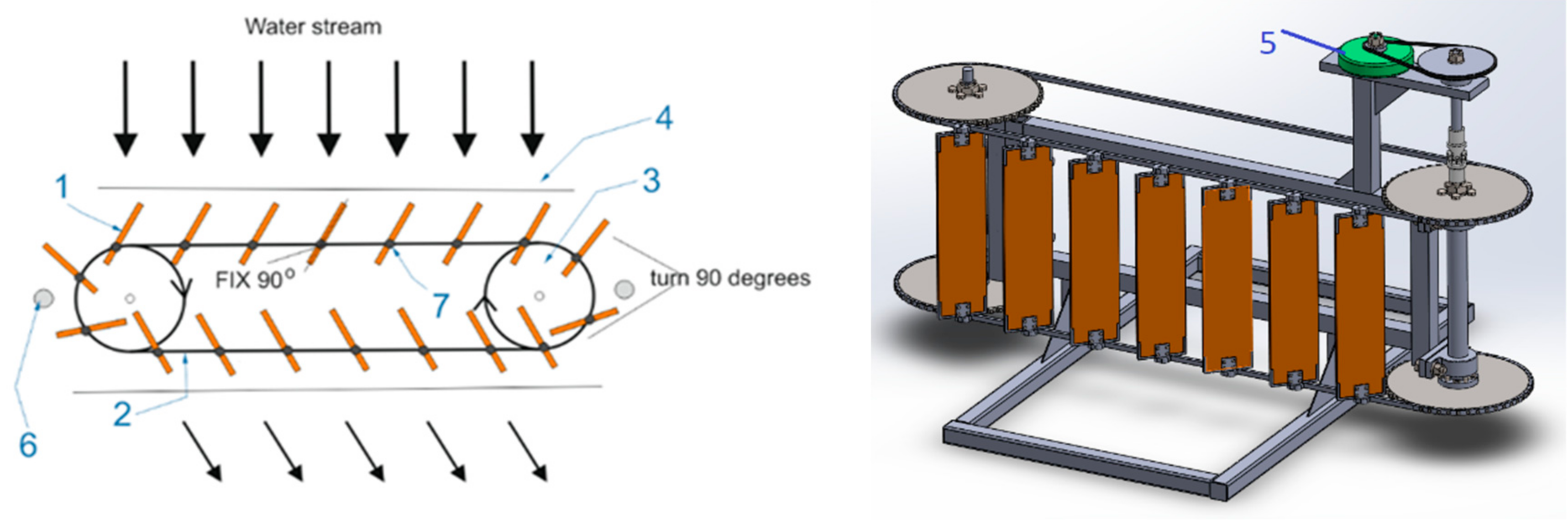 Processes 10 00368 g002 550