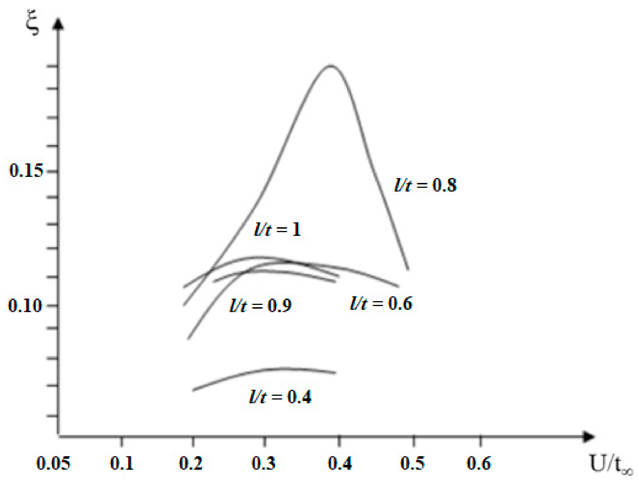 Processes 10 00368 g007 550