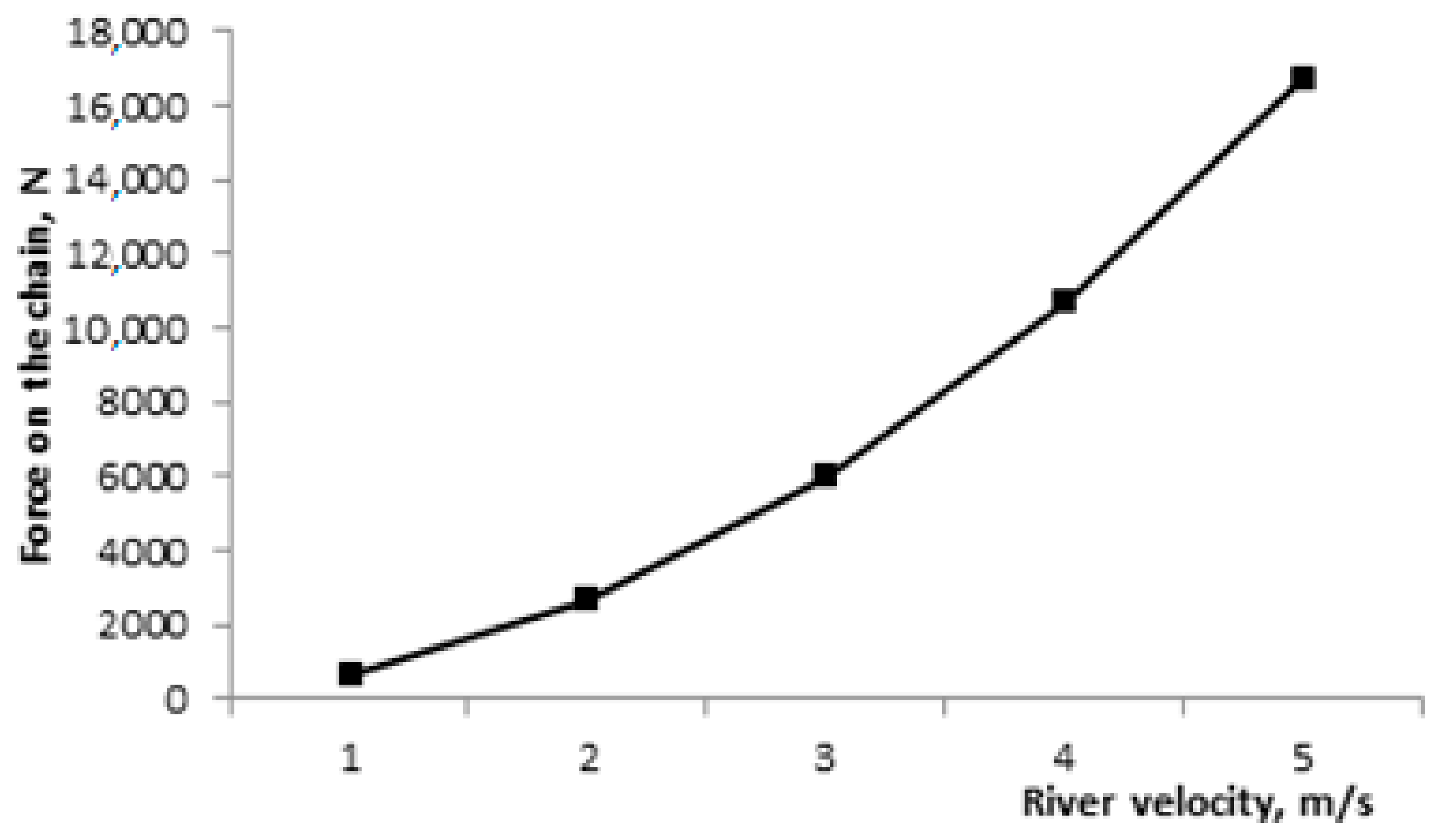 Processes 10 00368 g013 550
