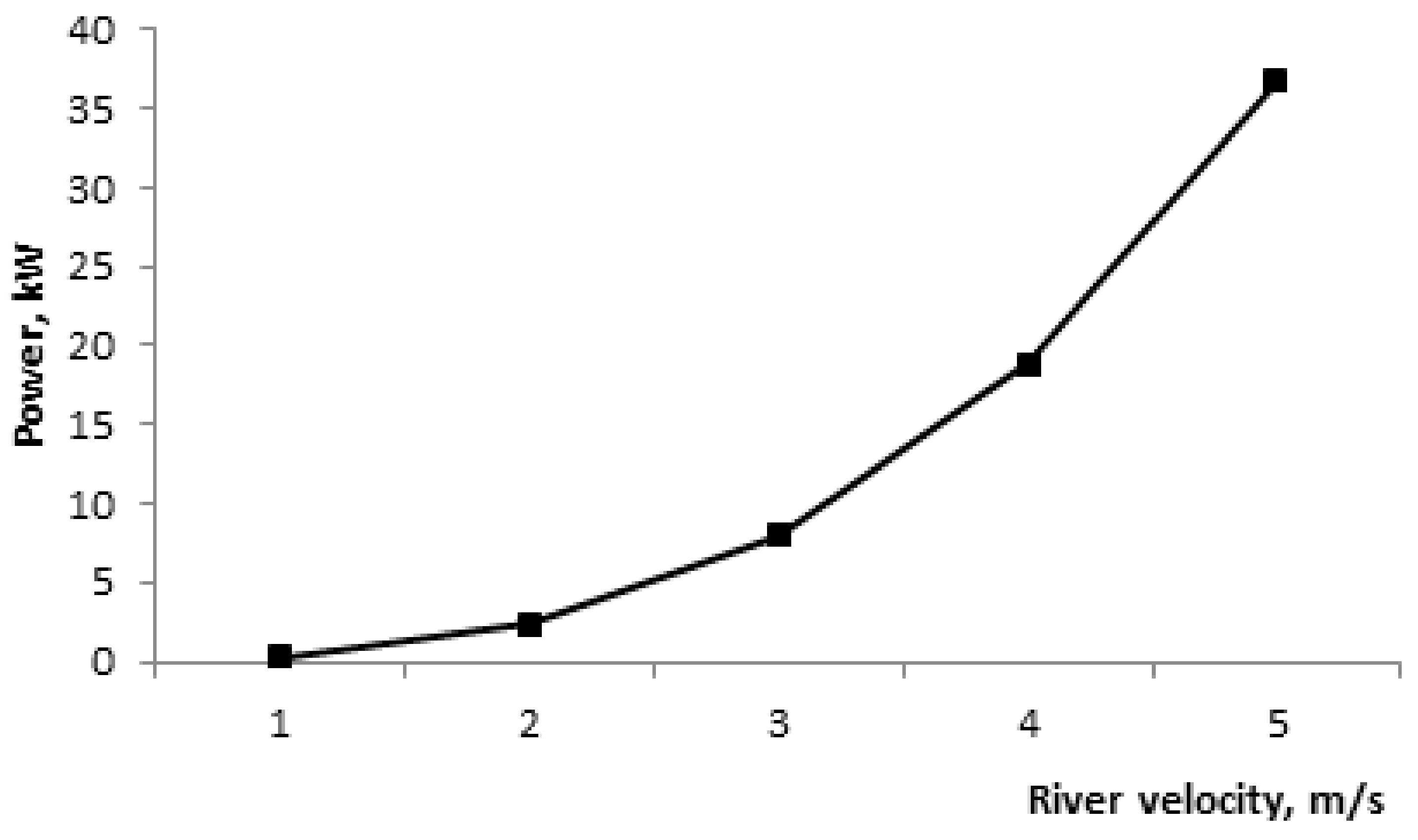 Processes 10 00368 g014 550