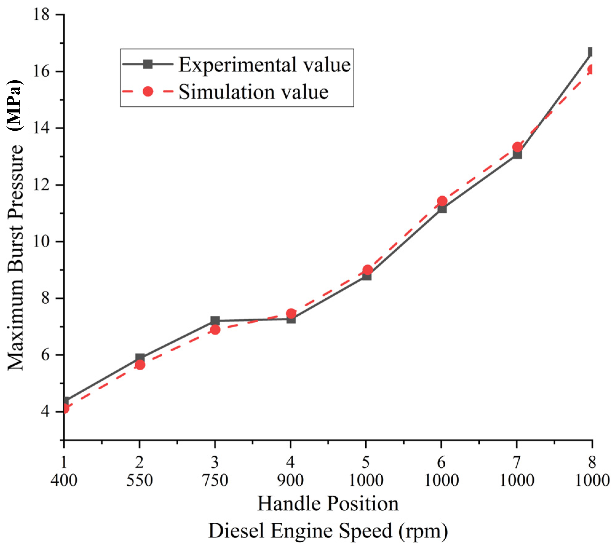 Processes 10 00372 g003