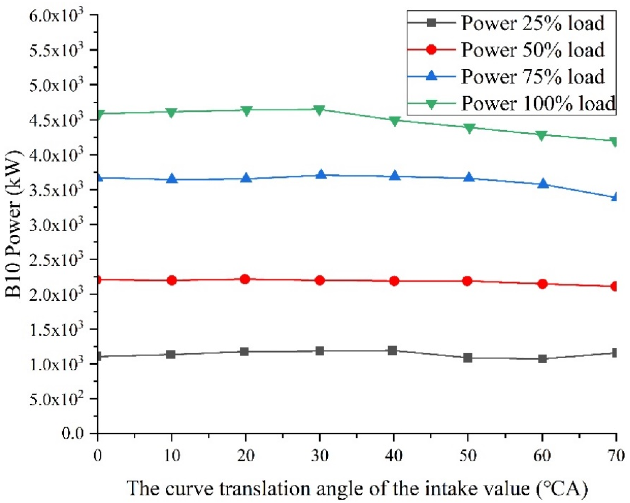 Processes 10 00372 g011
