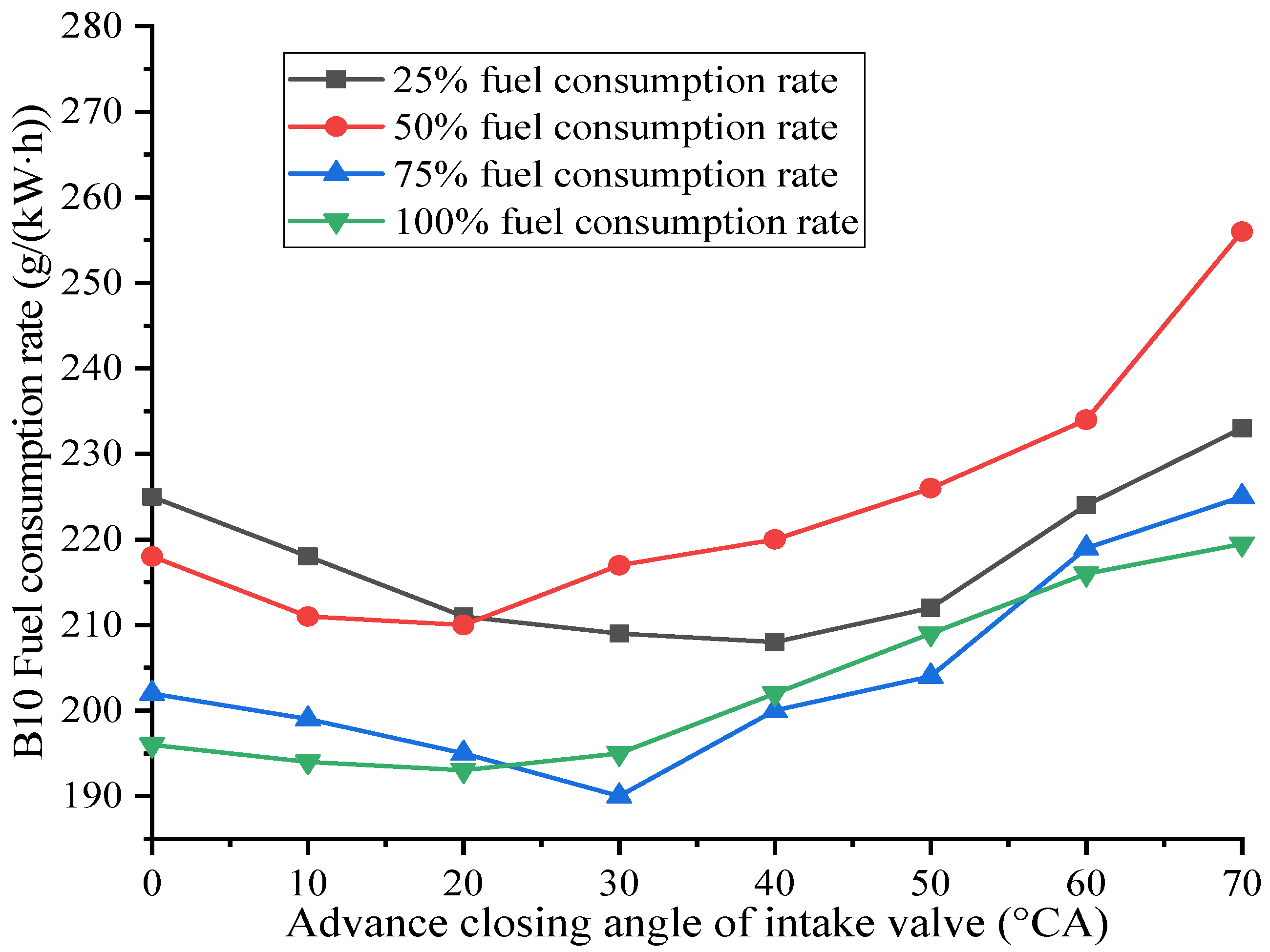 Processes 10 00372 g013