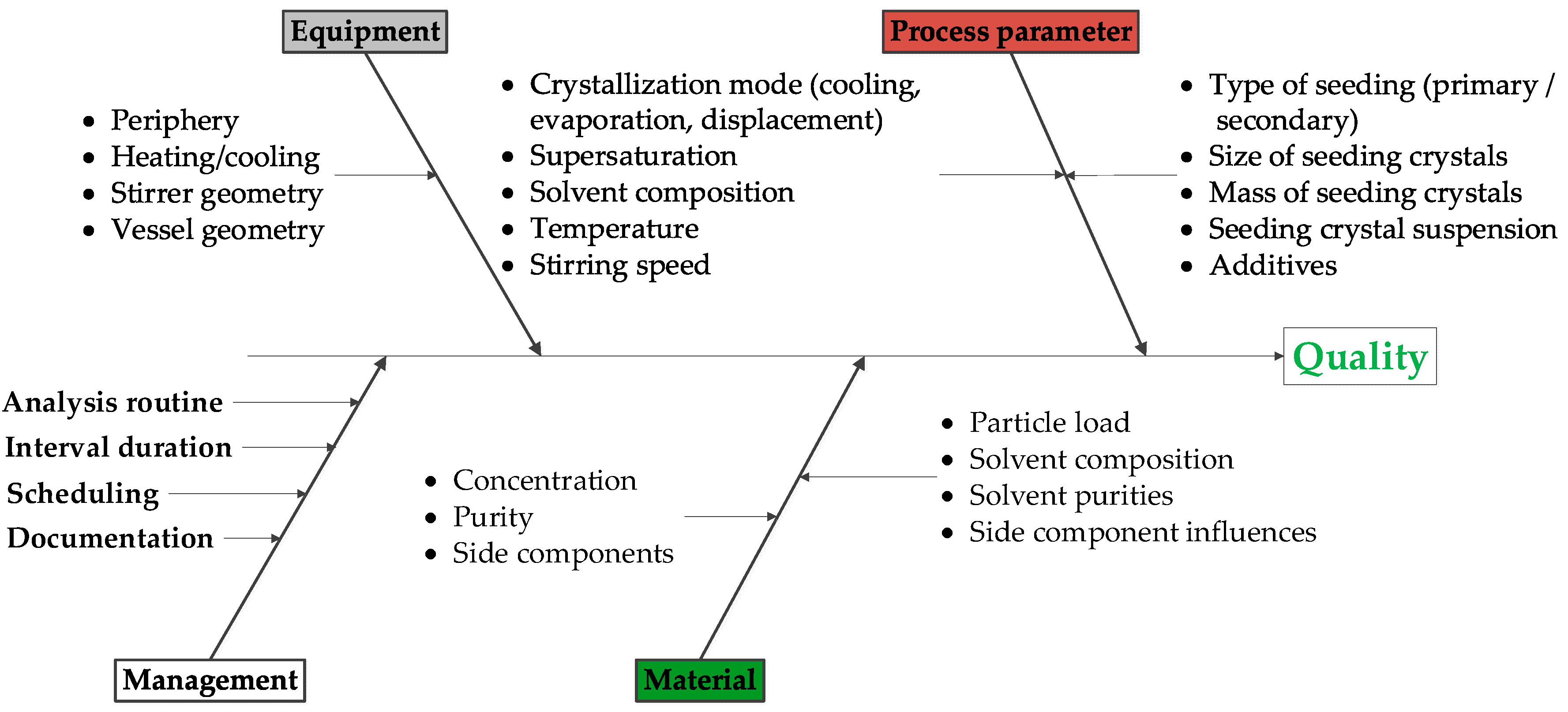 Processes 10 00373 g002 550