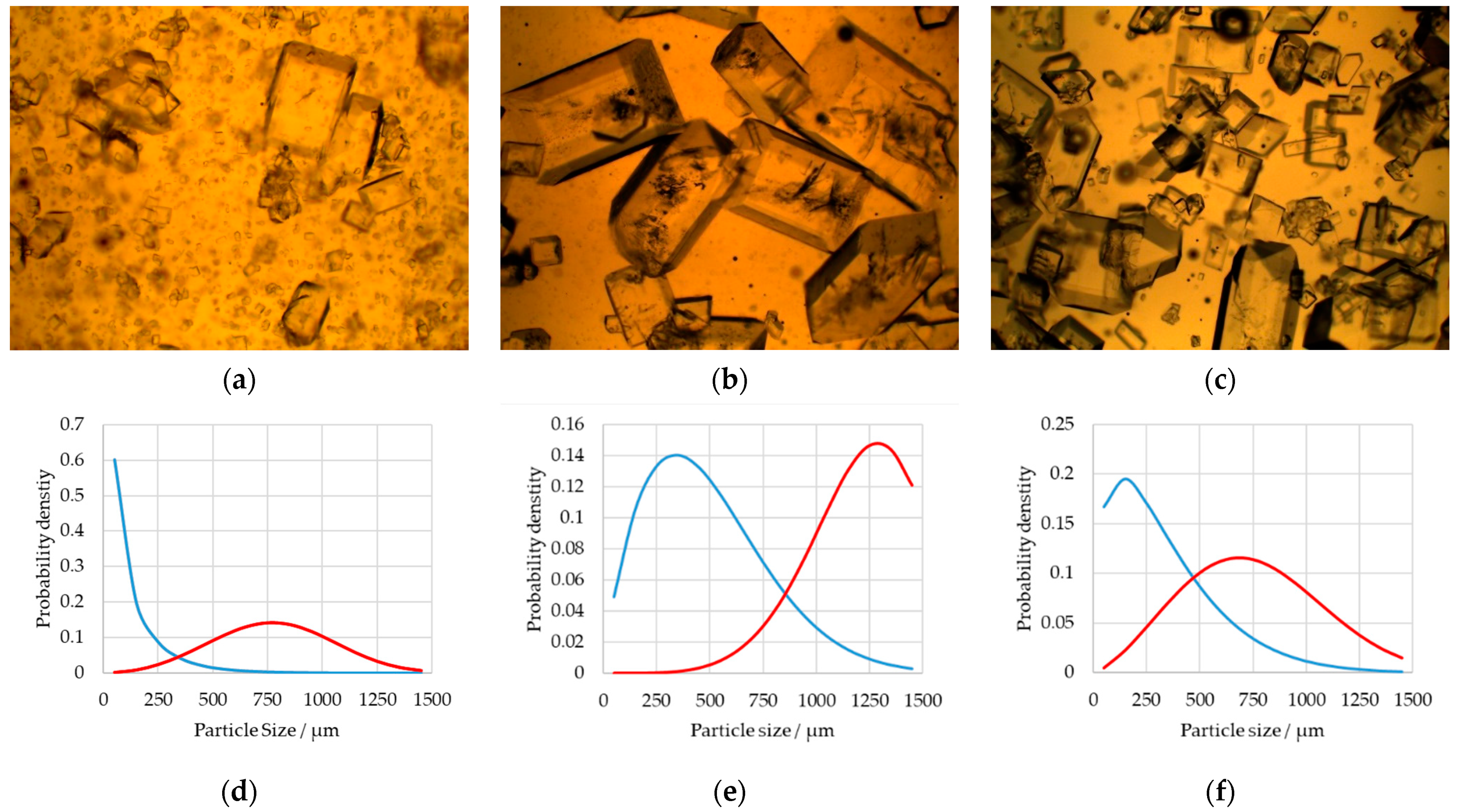 Processes 10 00373 g003 550