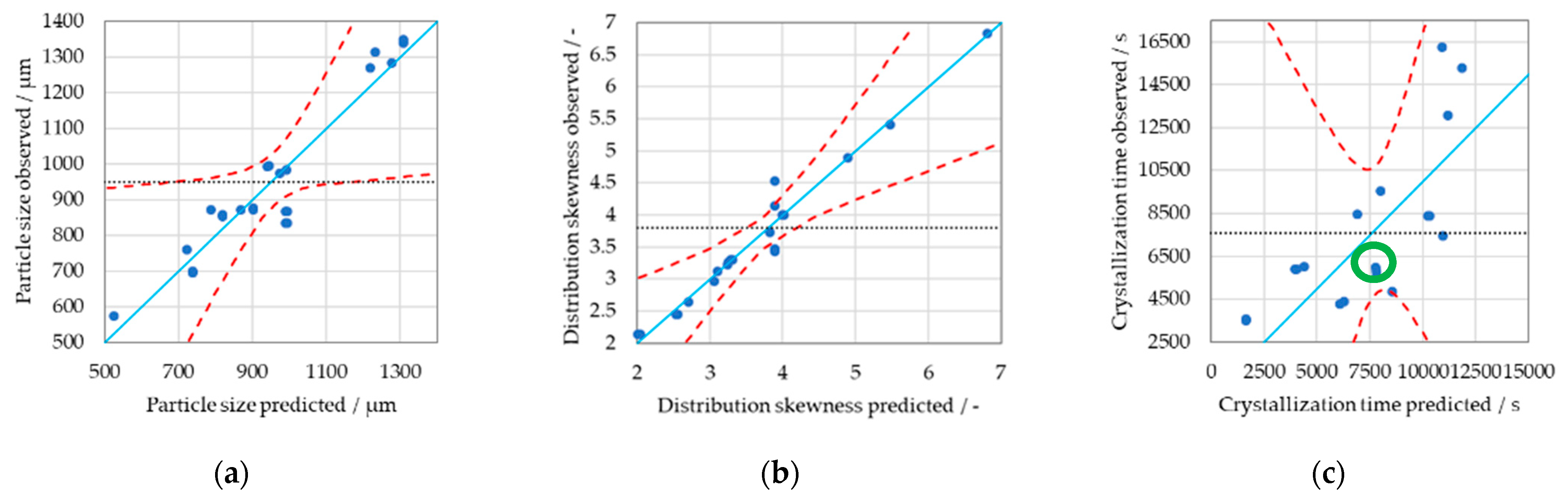 Processes 10 00373 g004 550