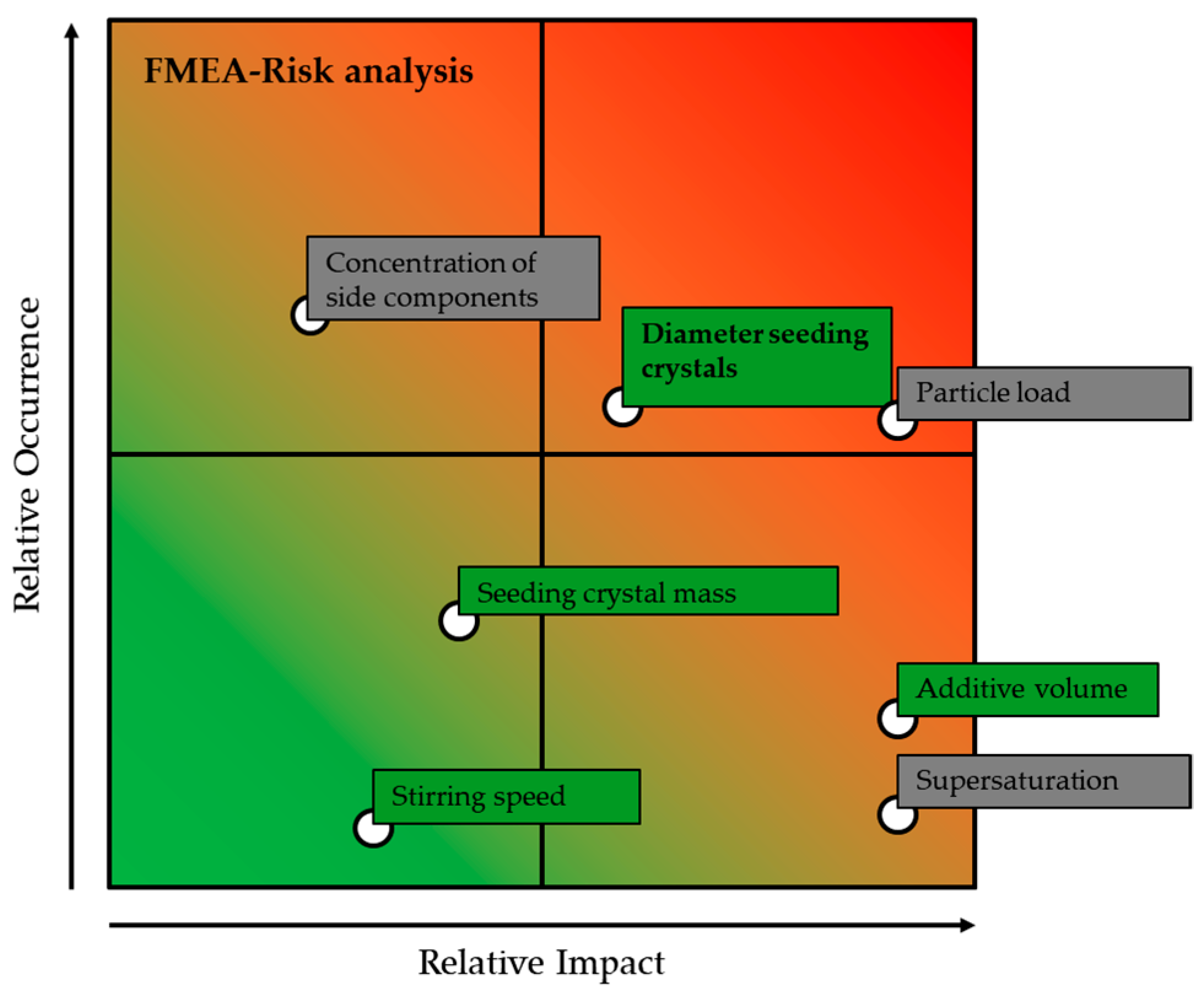 Processes 10 00373 g005 550