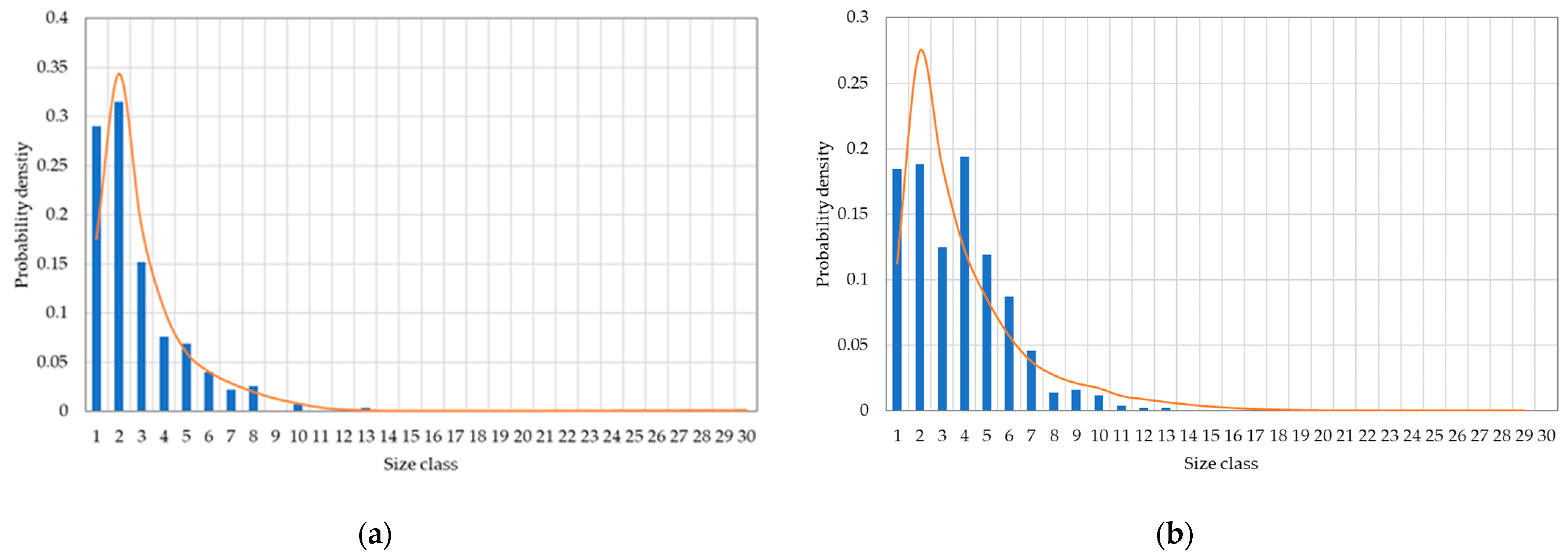 Processes 10 00373 g006 550