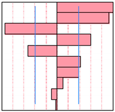 Processes 10 00373 i001