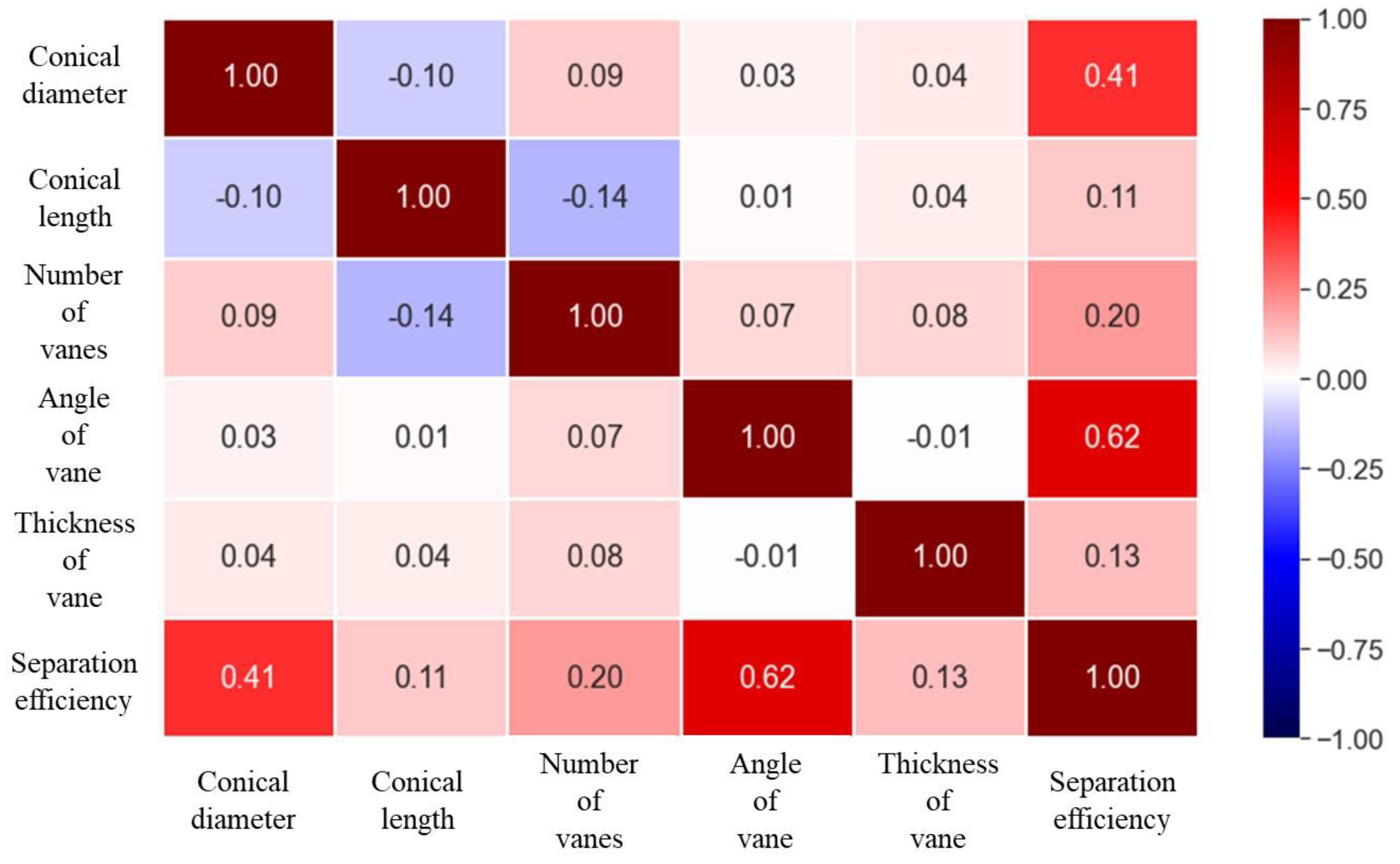 Processes 10 00375 g008