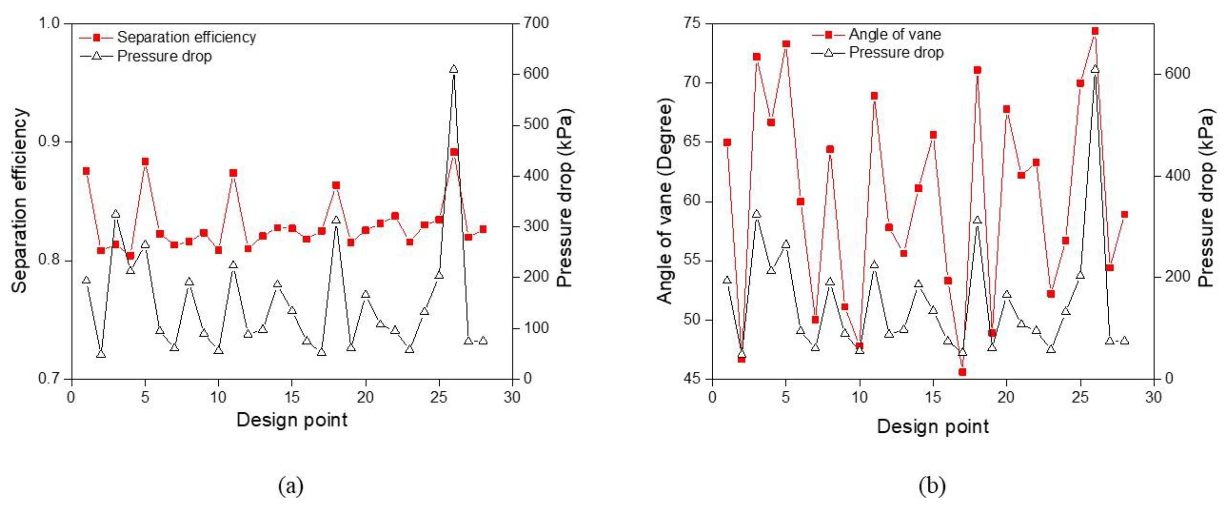 Processes 10 00375 g009