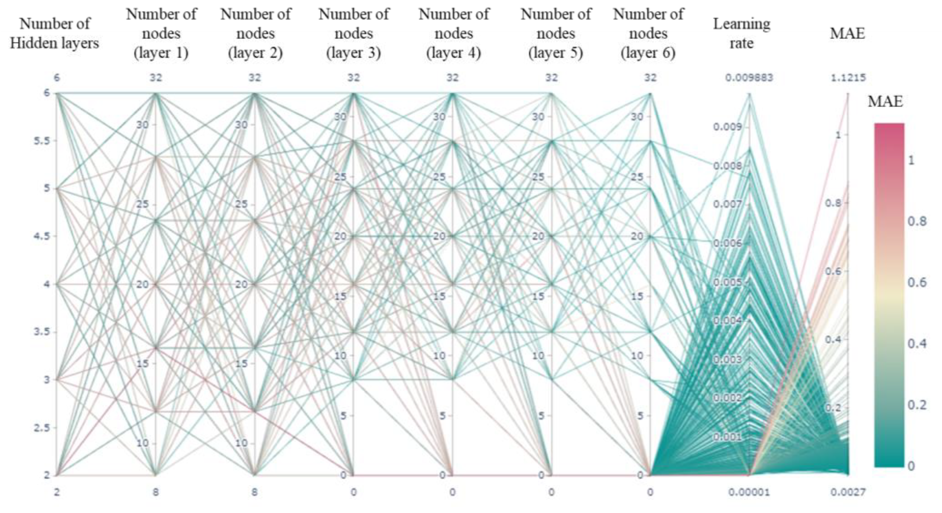 Processes 10 00375 g010