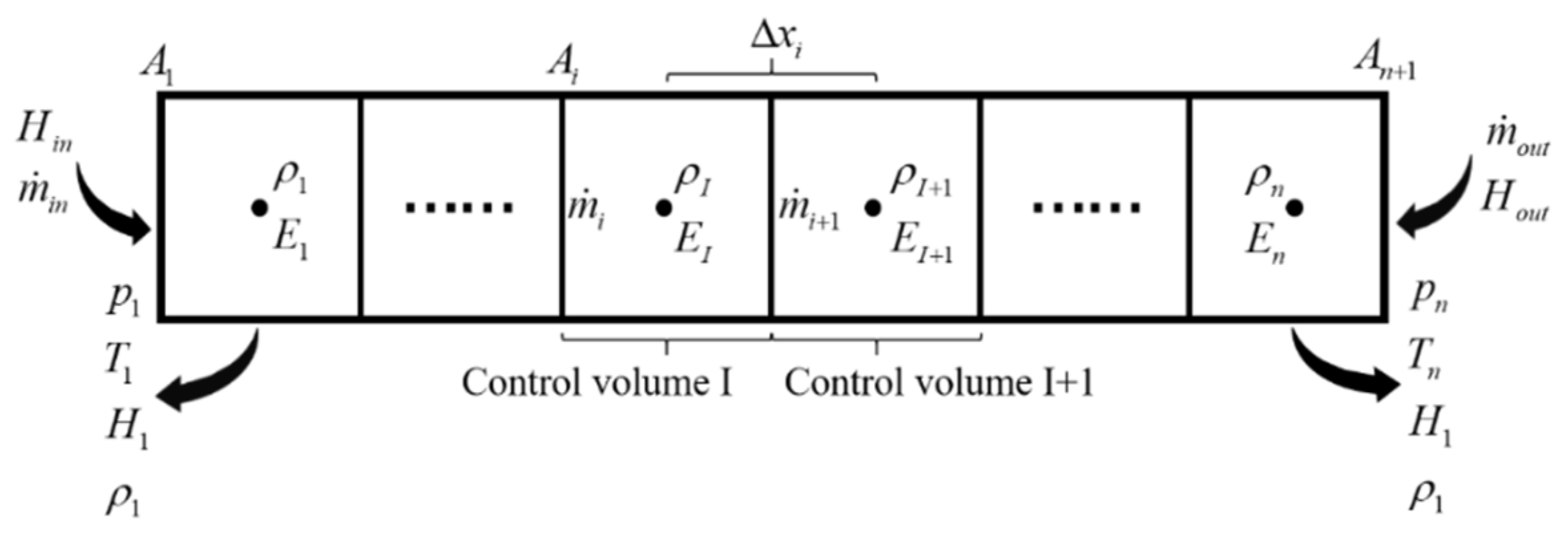 Processes 10 00377 g001 550