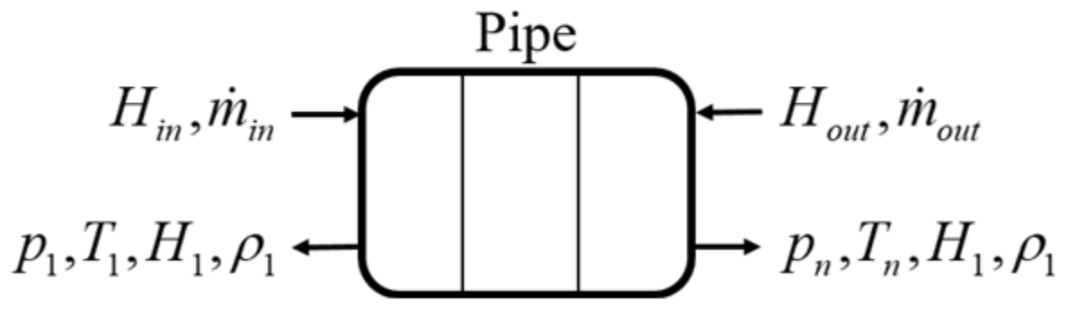 Processes 10 00377 g003 550