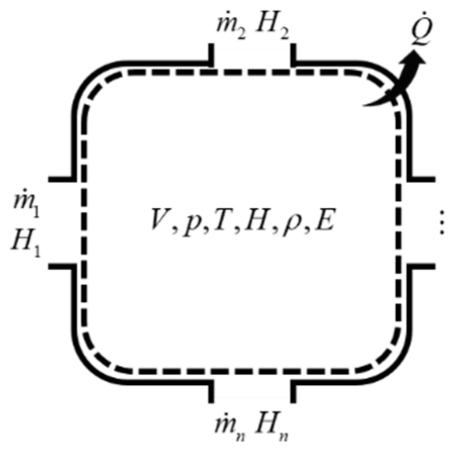 Processes 10 00377 g007 550