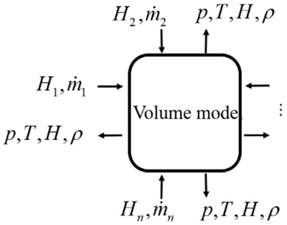 Processes 10 00377 g008 550
