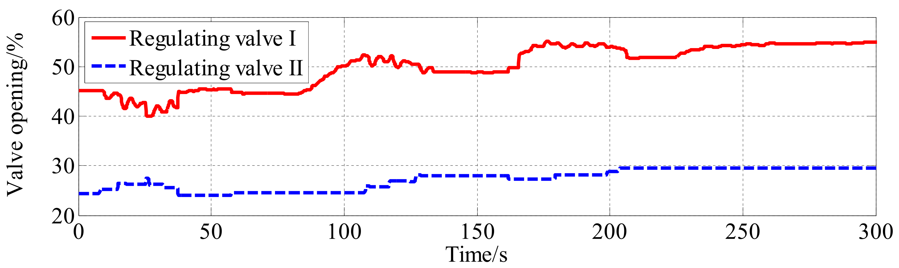 Processes 10 00377 g015 550