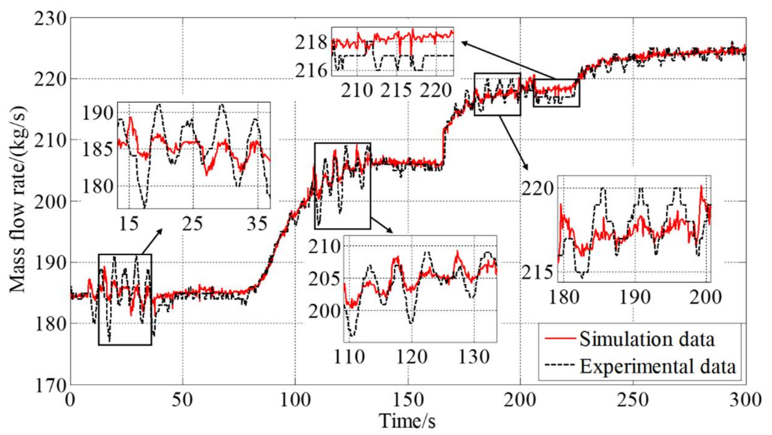 Processes 10 00377 g017 550