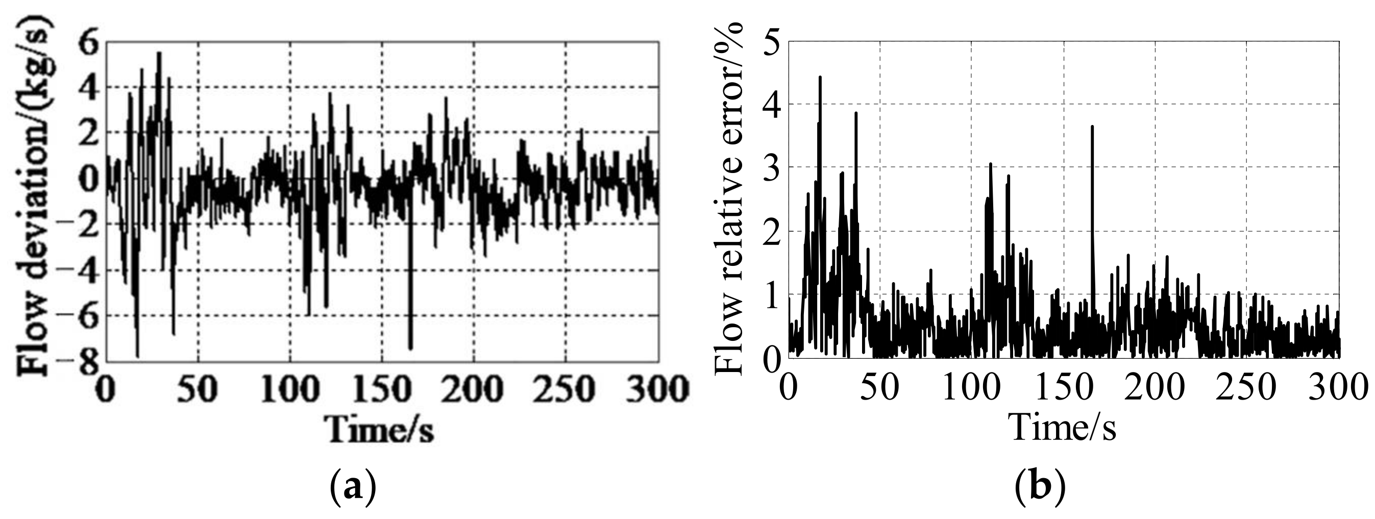 Processes 10 00377 g018 550