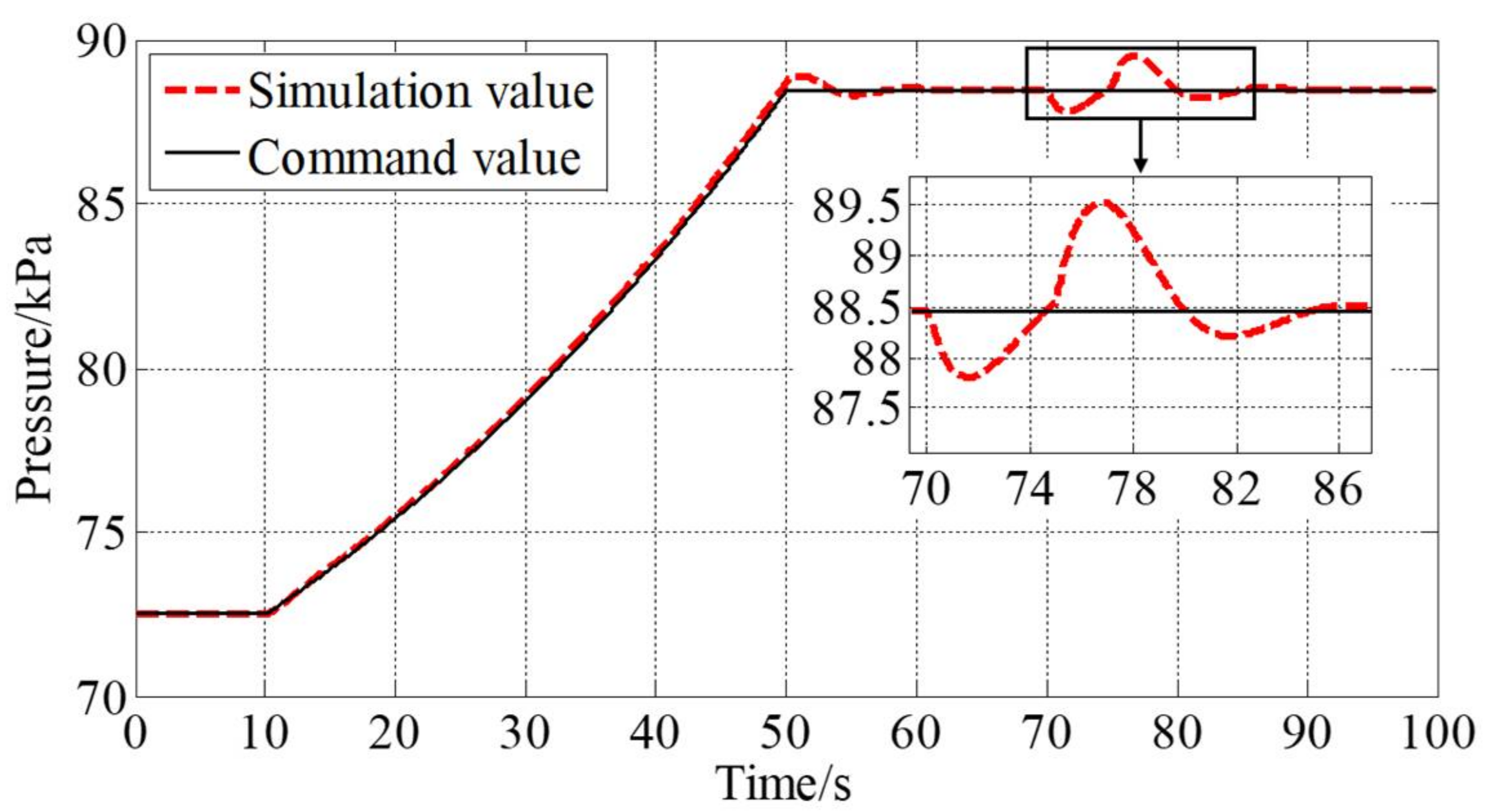Processes 10 00377 g023 550