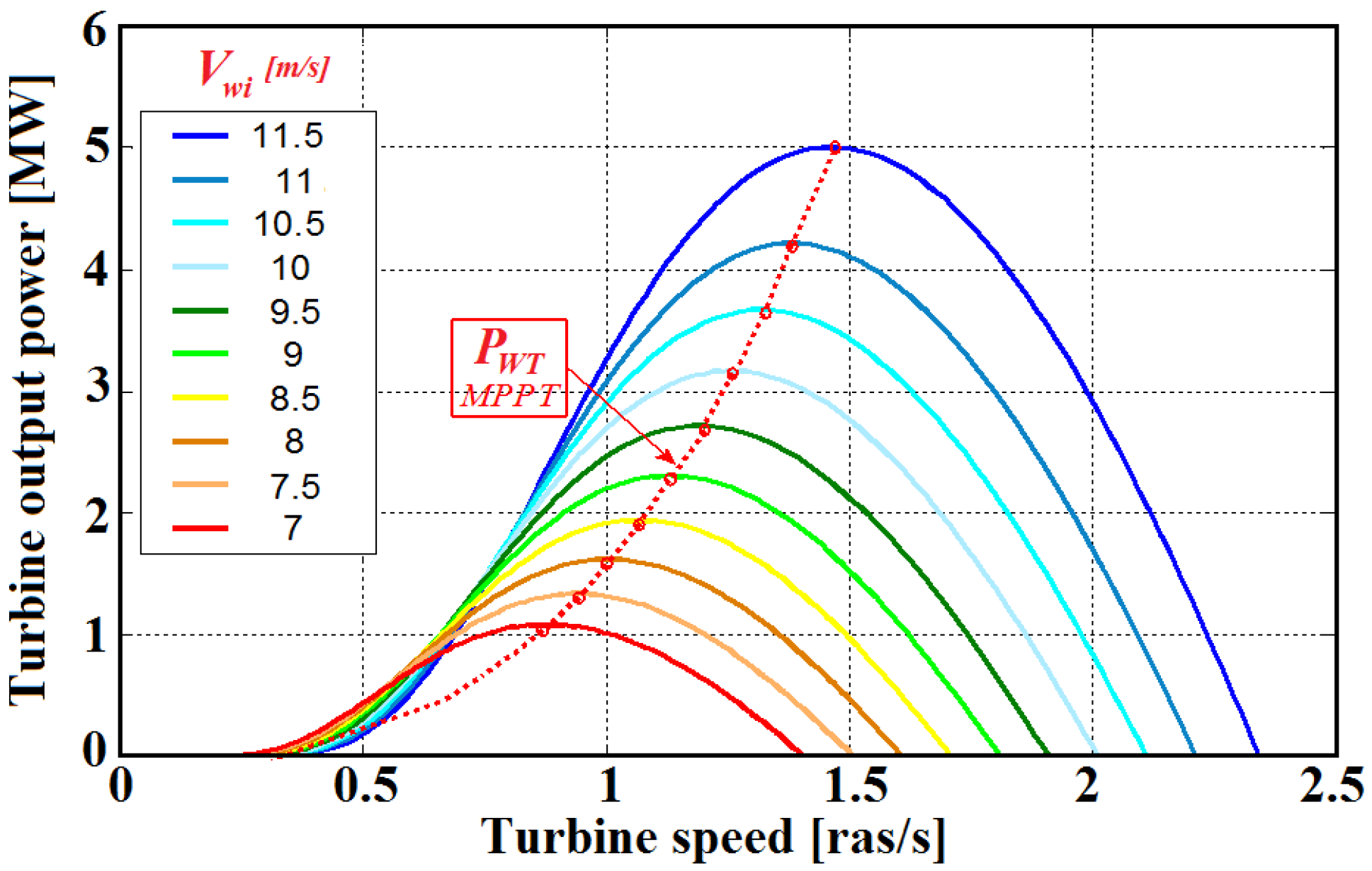 Processes 10 00378 g003