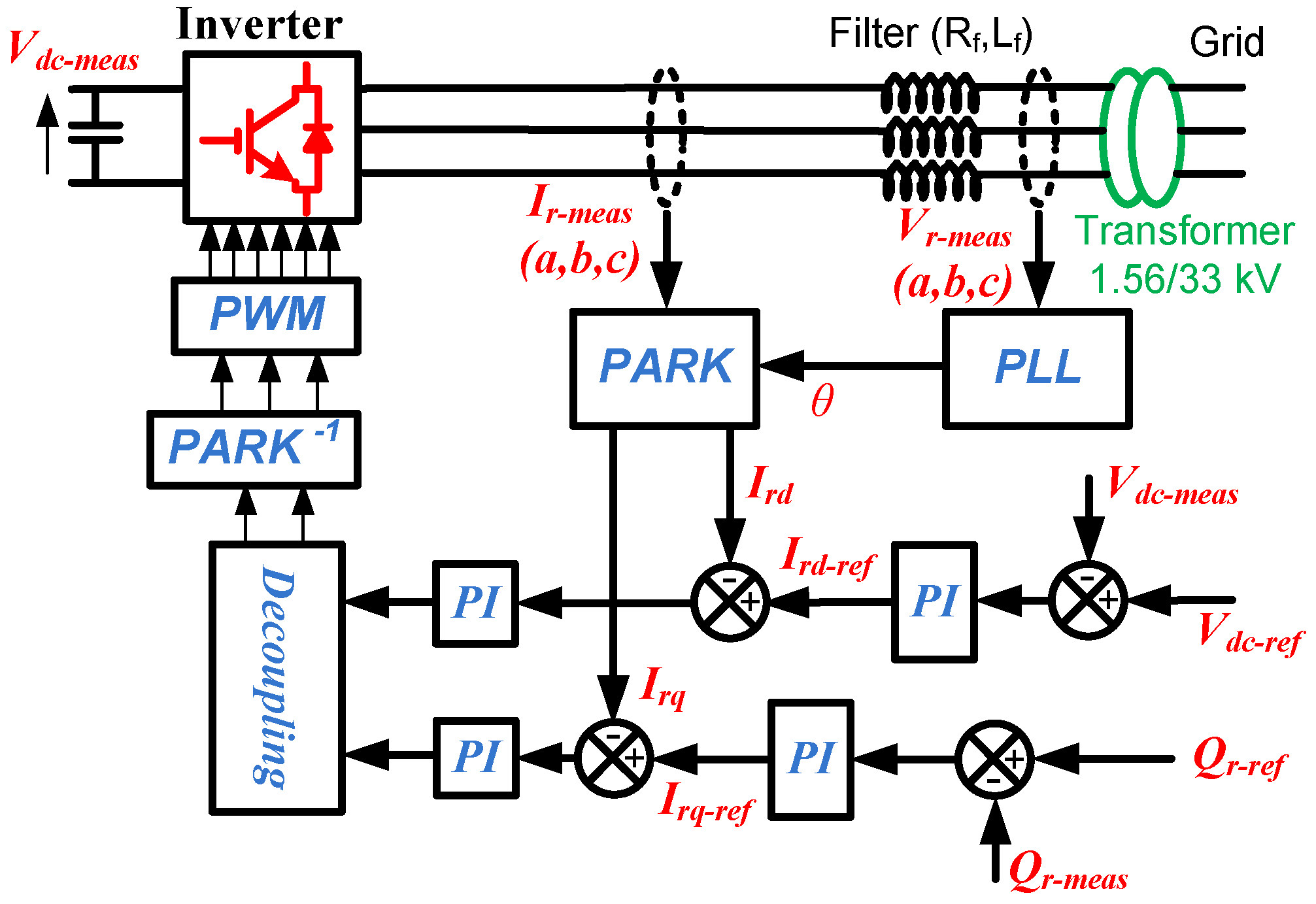 Processes 10 00378 g005