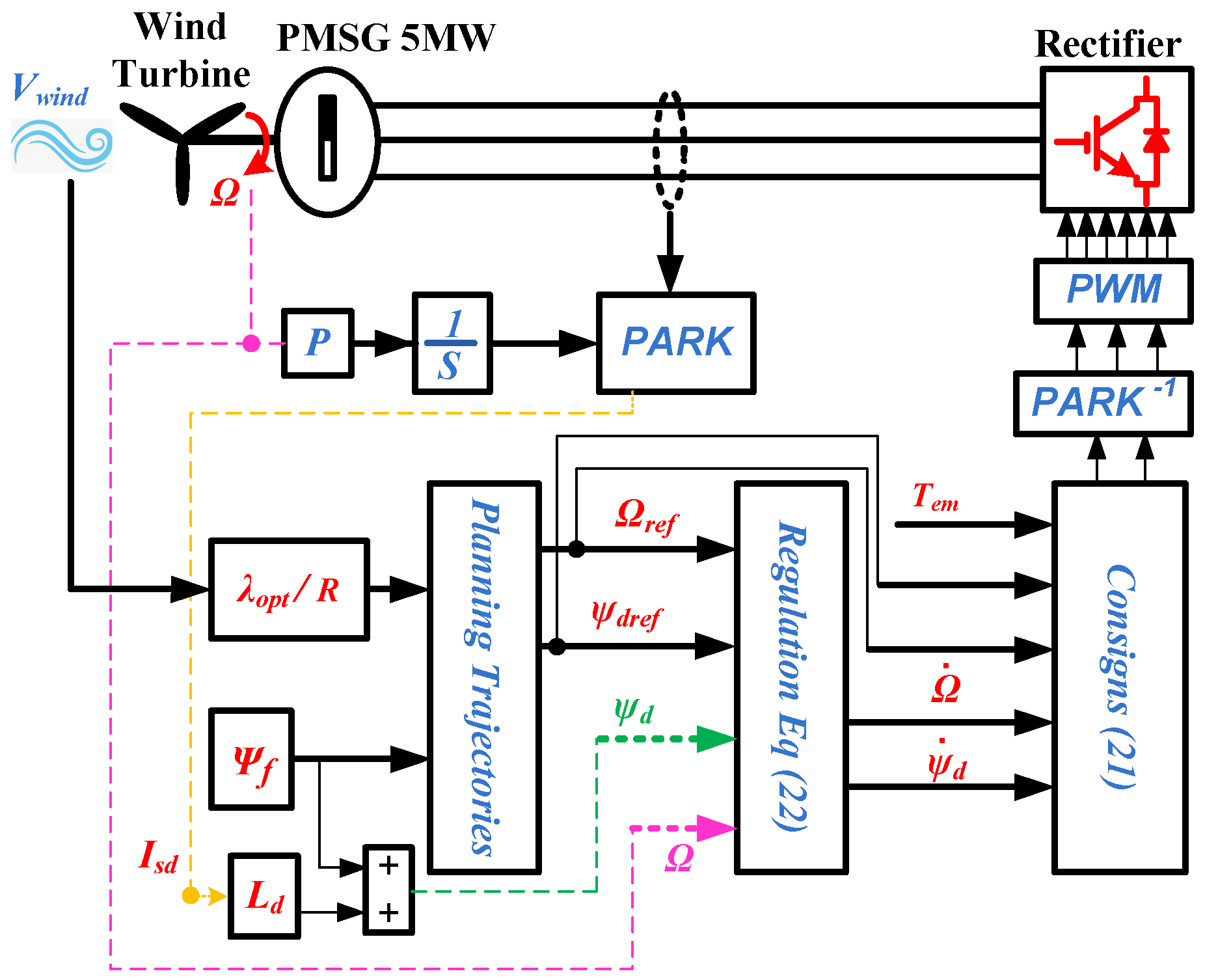 Processes 10 00378 g007