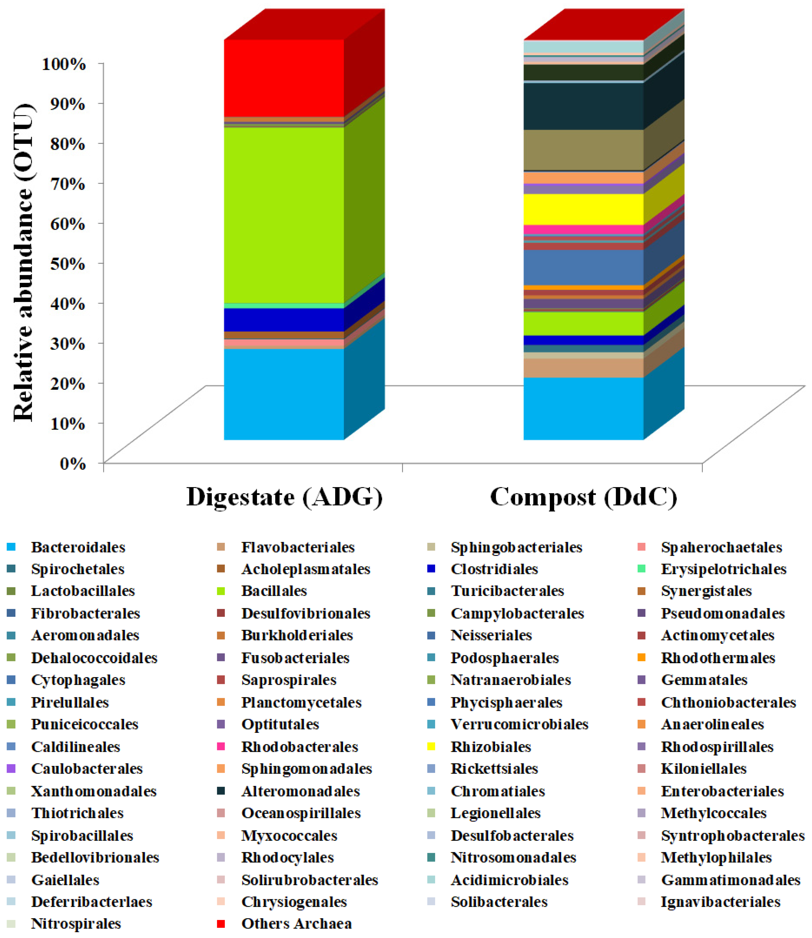 Processes 10 00379 g003 Processes 10 00379 g003