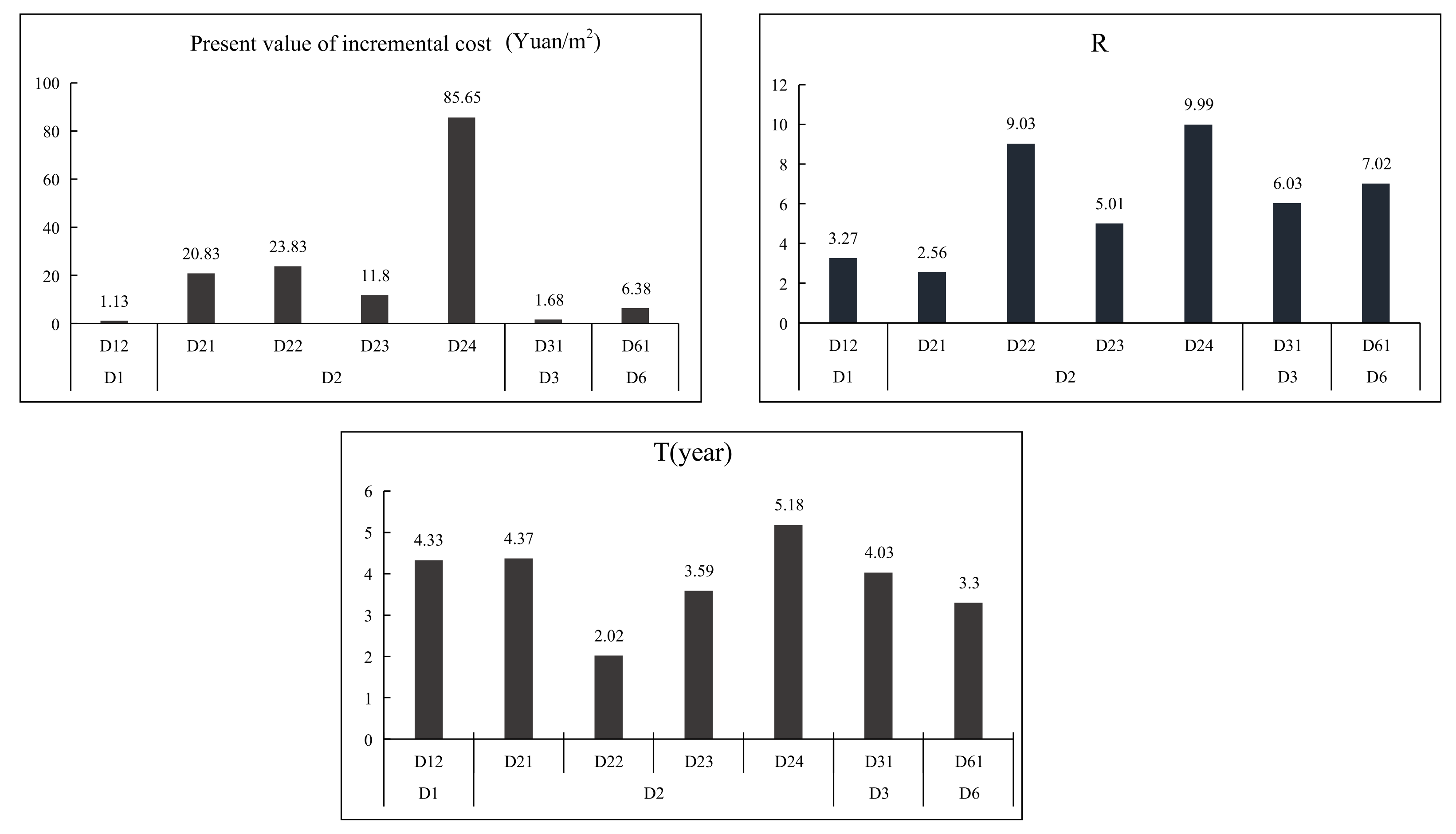 Processes 10 00382 g004 550