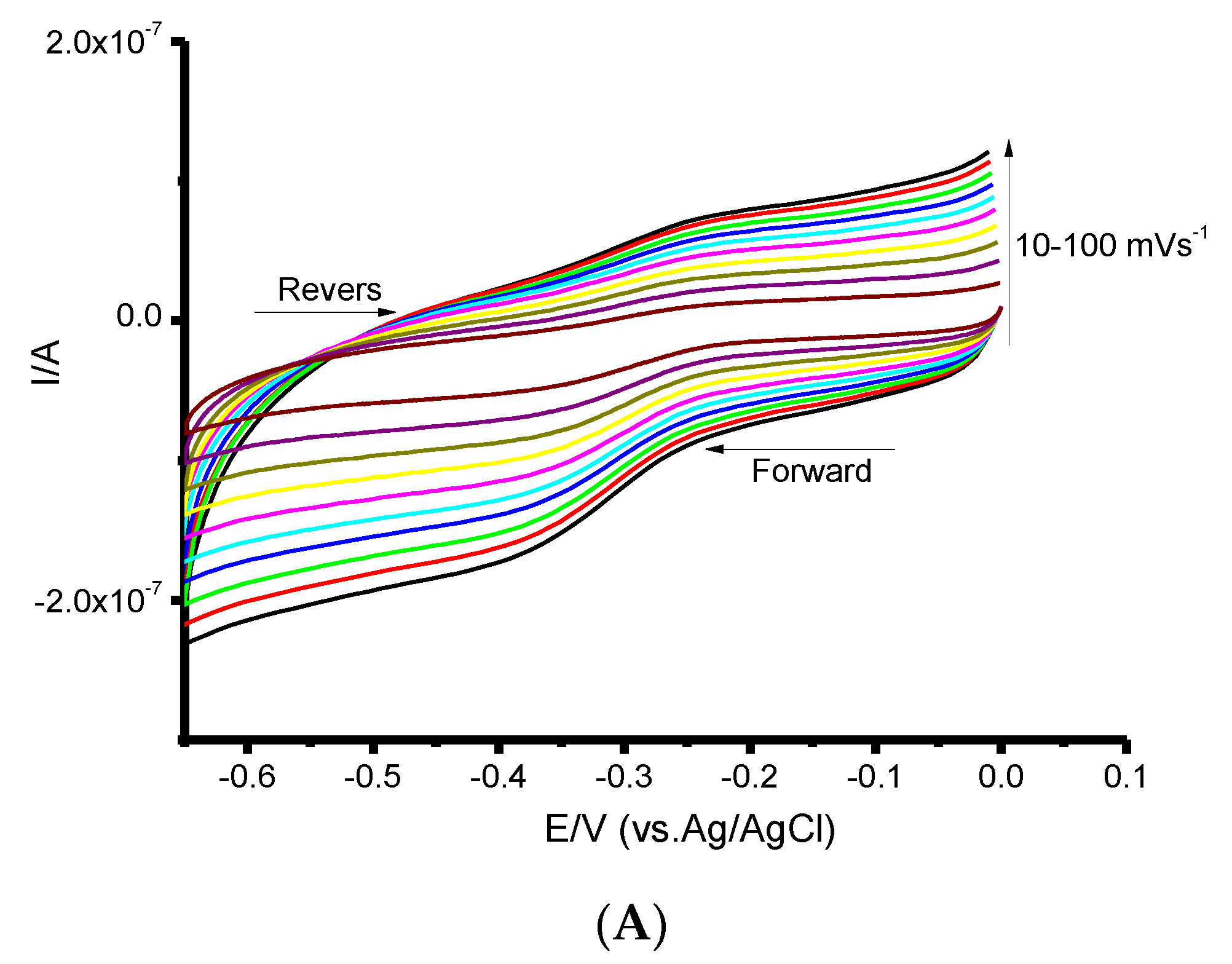 Processes 10 00383 g001a 550