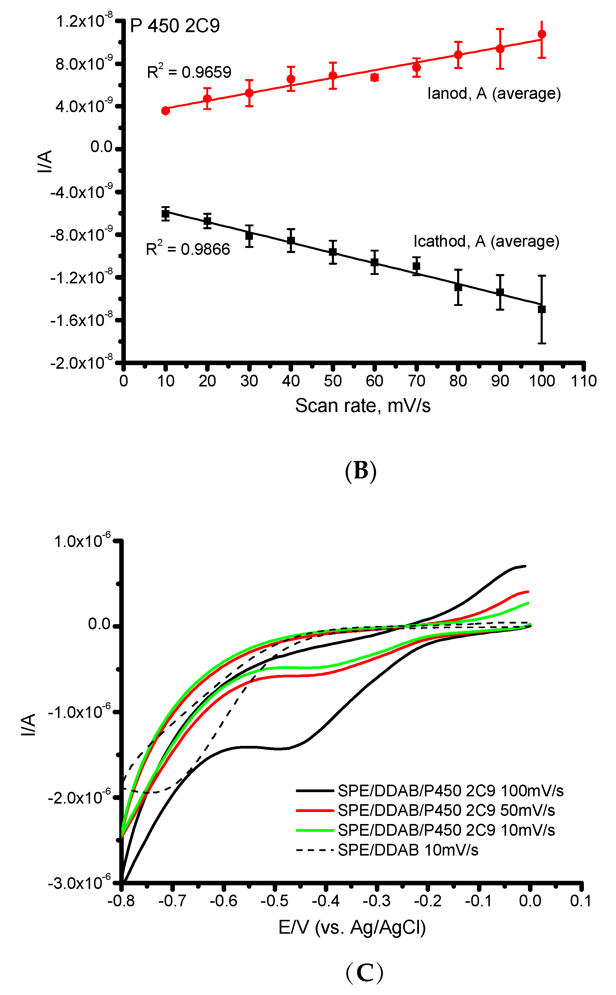 Processes 10 00383 g001b 550