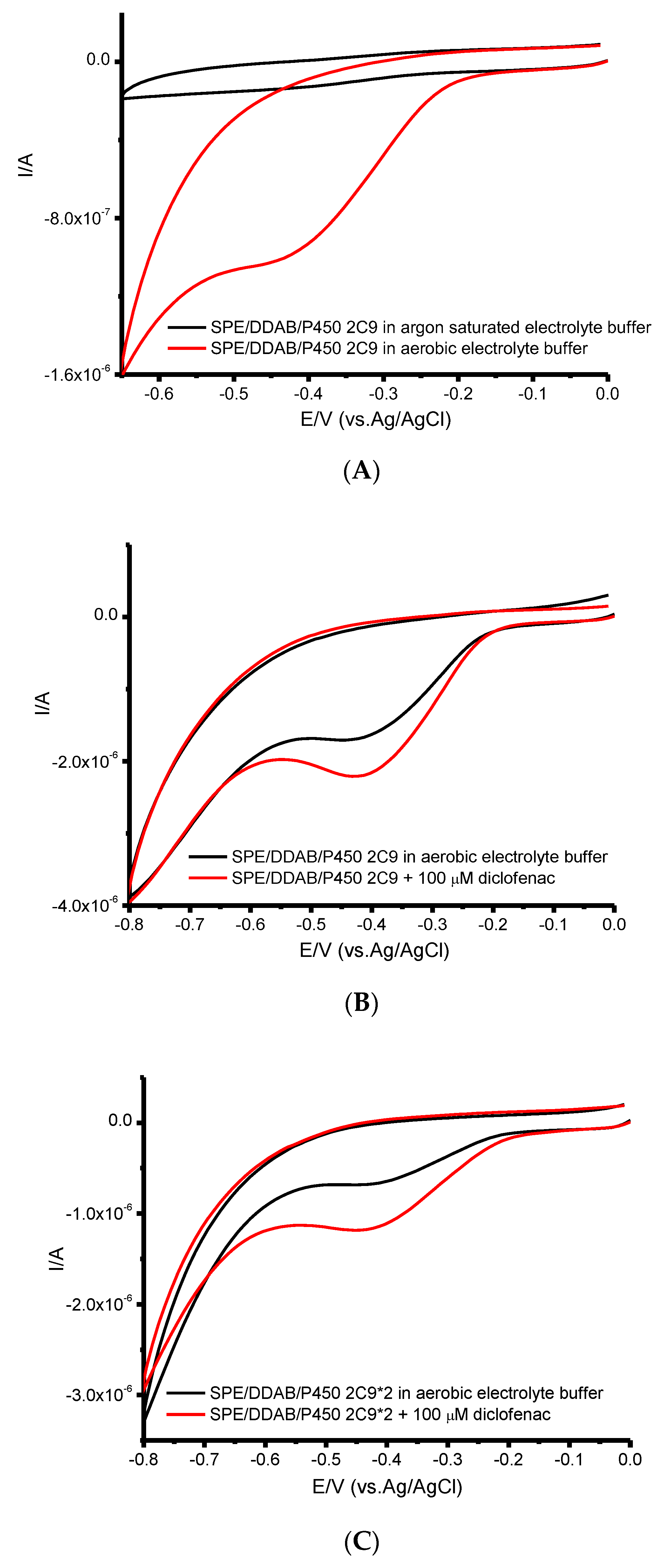 Processes 10 00383 g002a 550