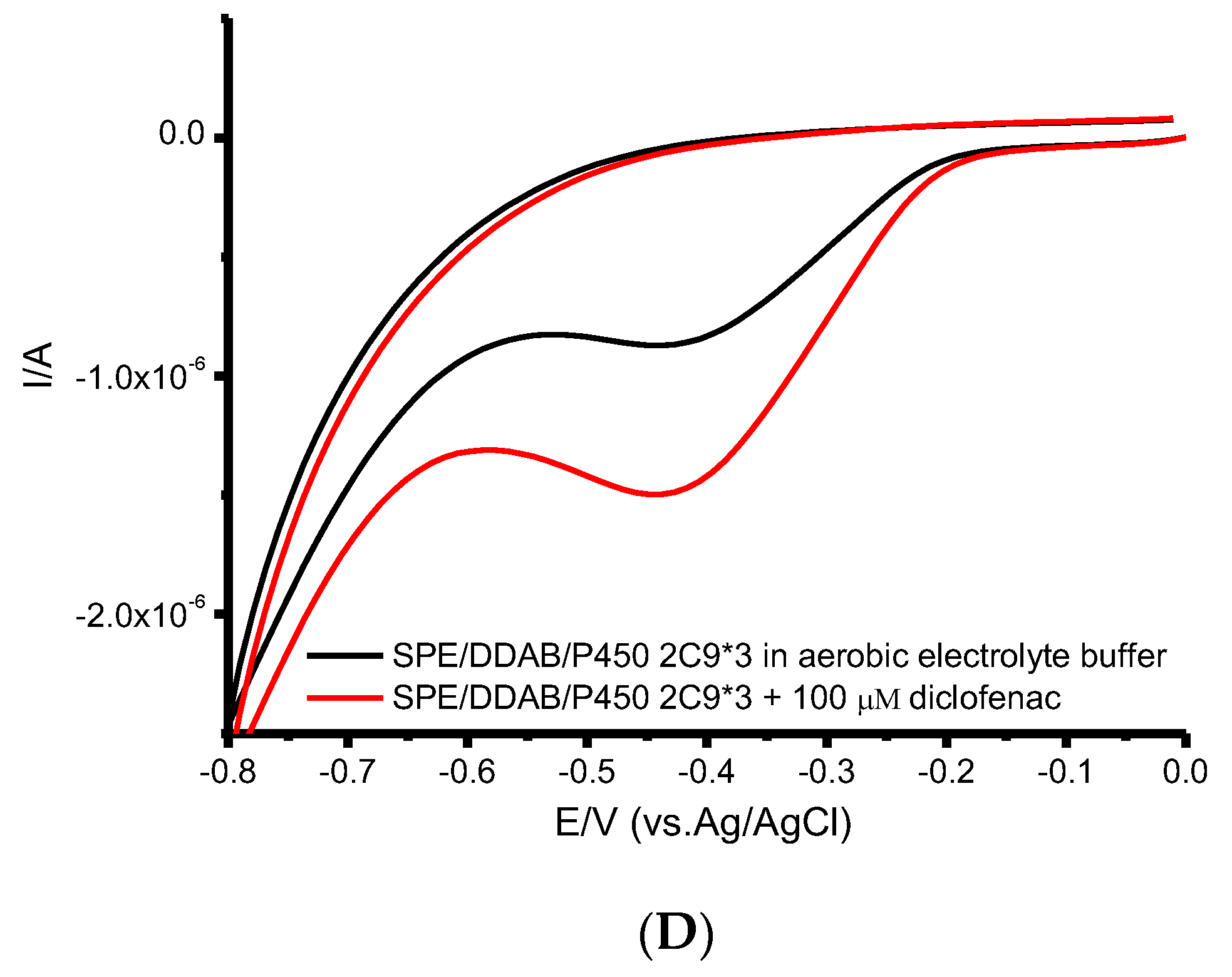 Processes 10 00383 g002b 550