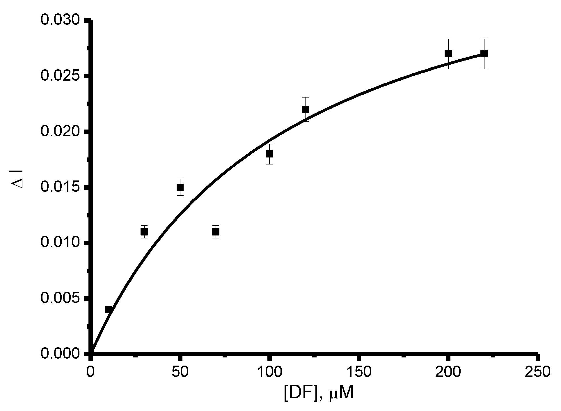 Processes 10 00383 g003 550