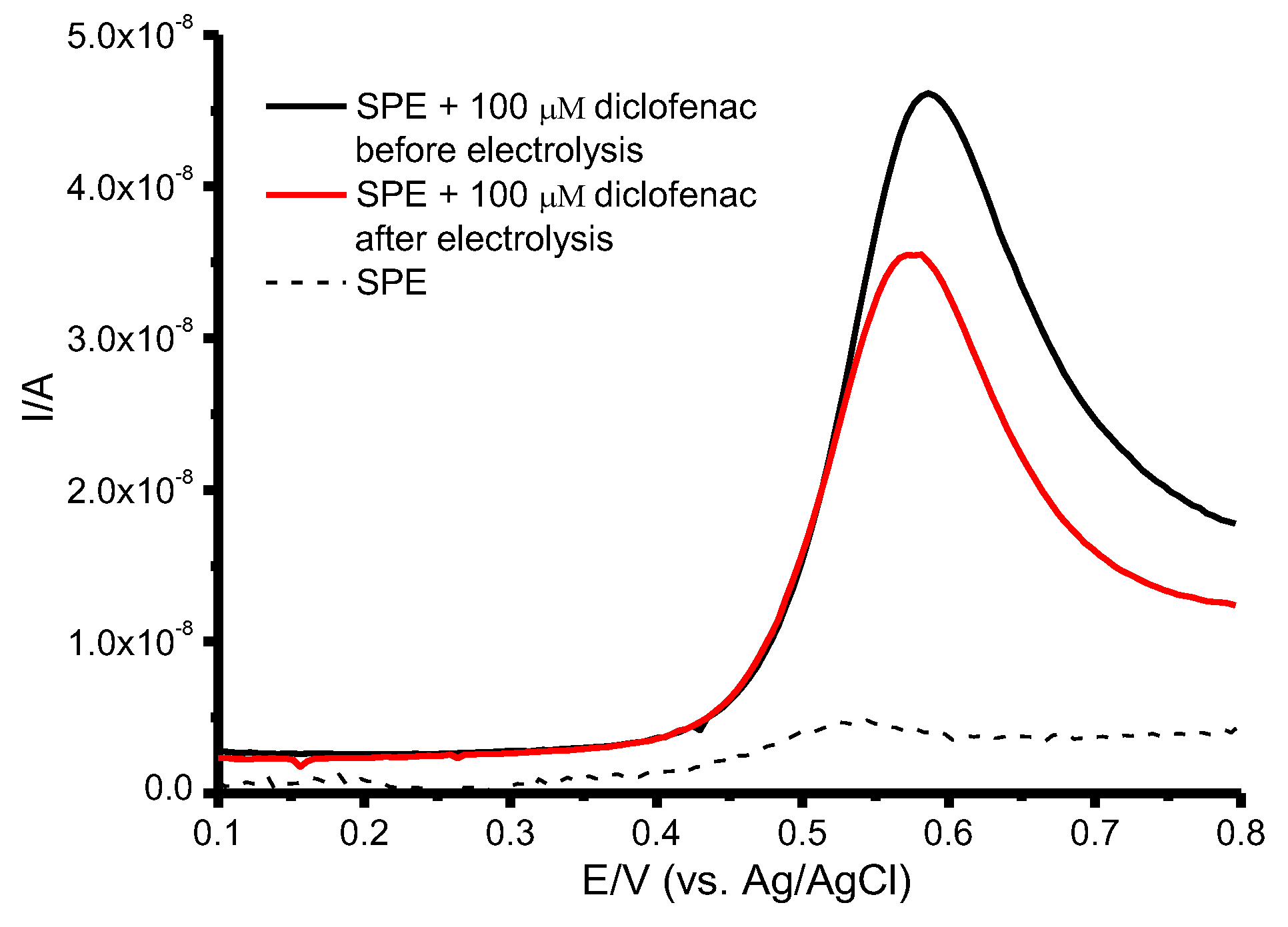 Processes 10 00383 g004 550