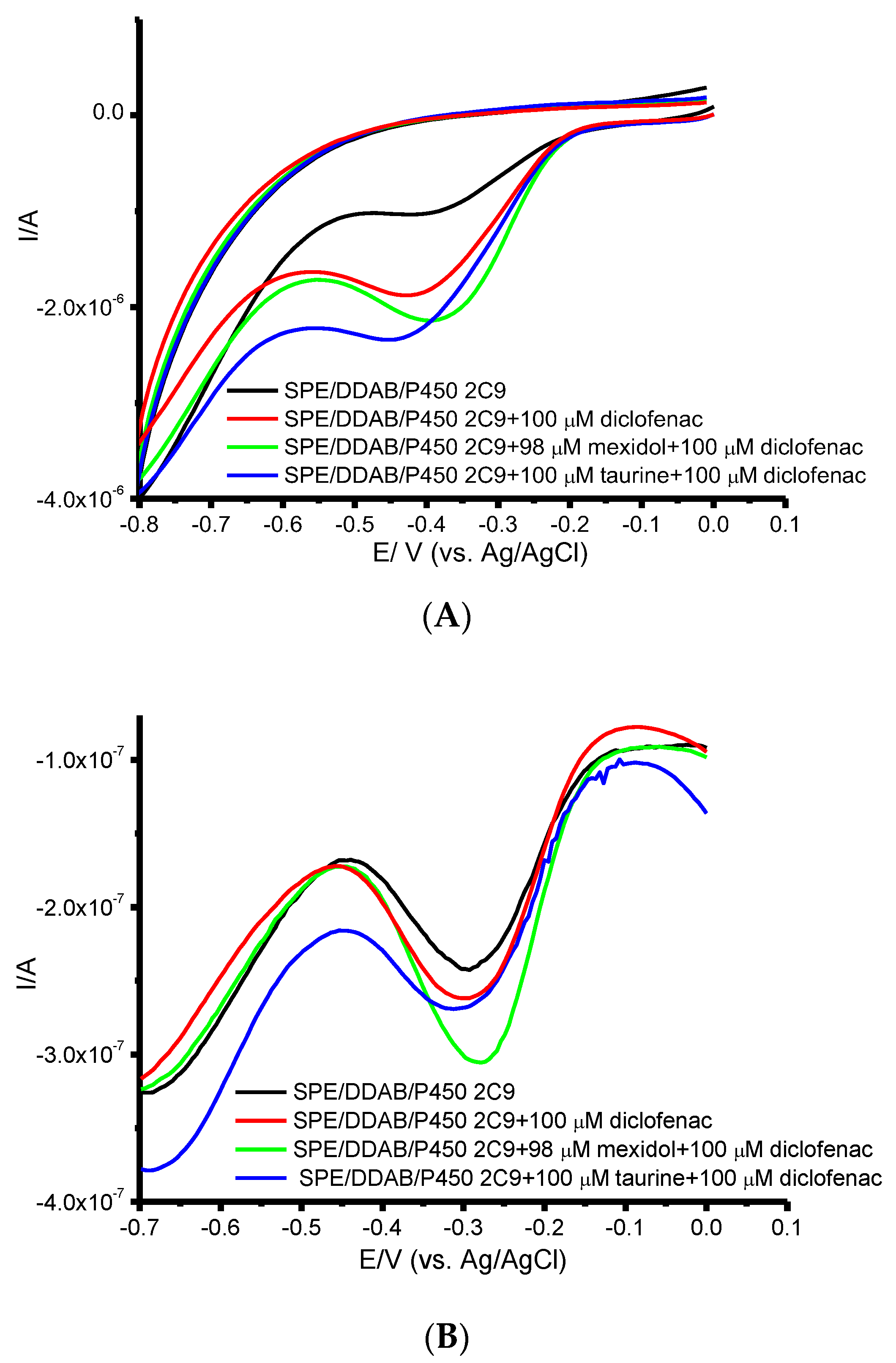 Processes 10 00383 g005 550