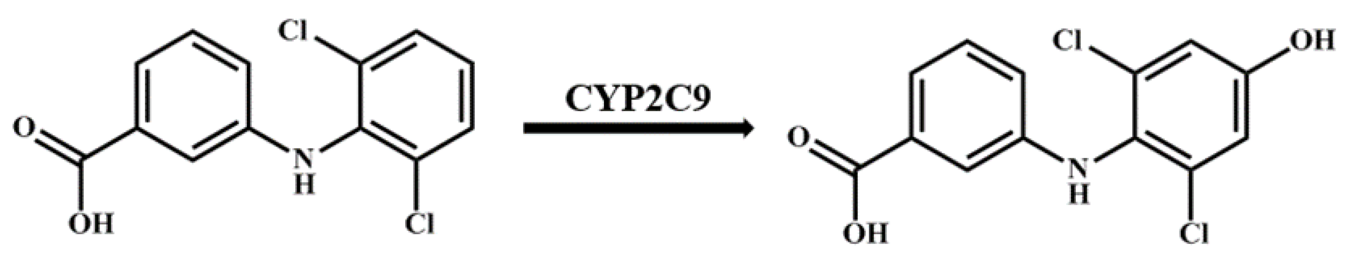 Processes 10 00383 sch001 550