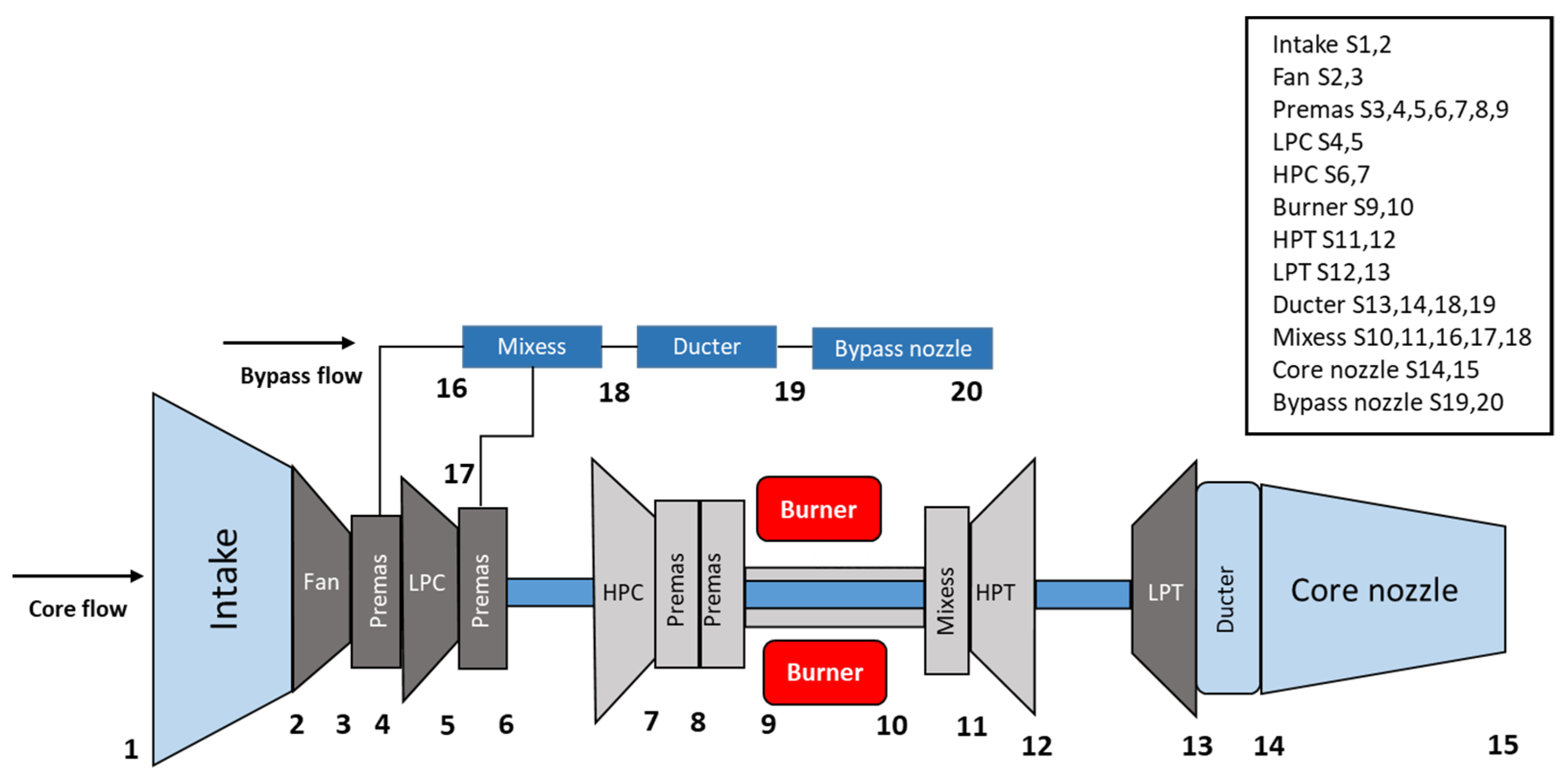 Processes 10 00385 g001 Processes 10 00385 g001