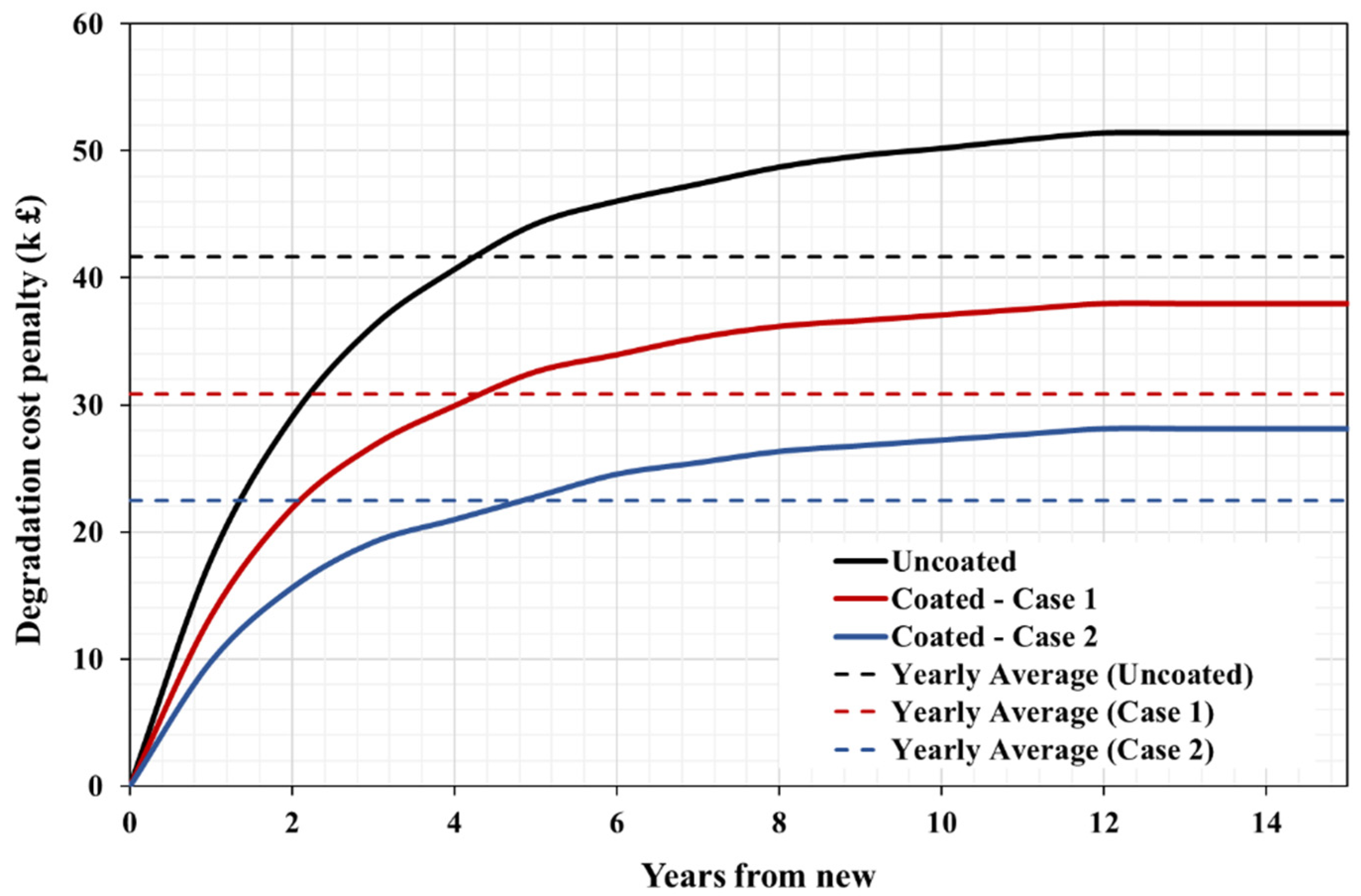 Processes 10 00385 g004 Processes 10 00385 g004