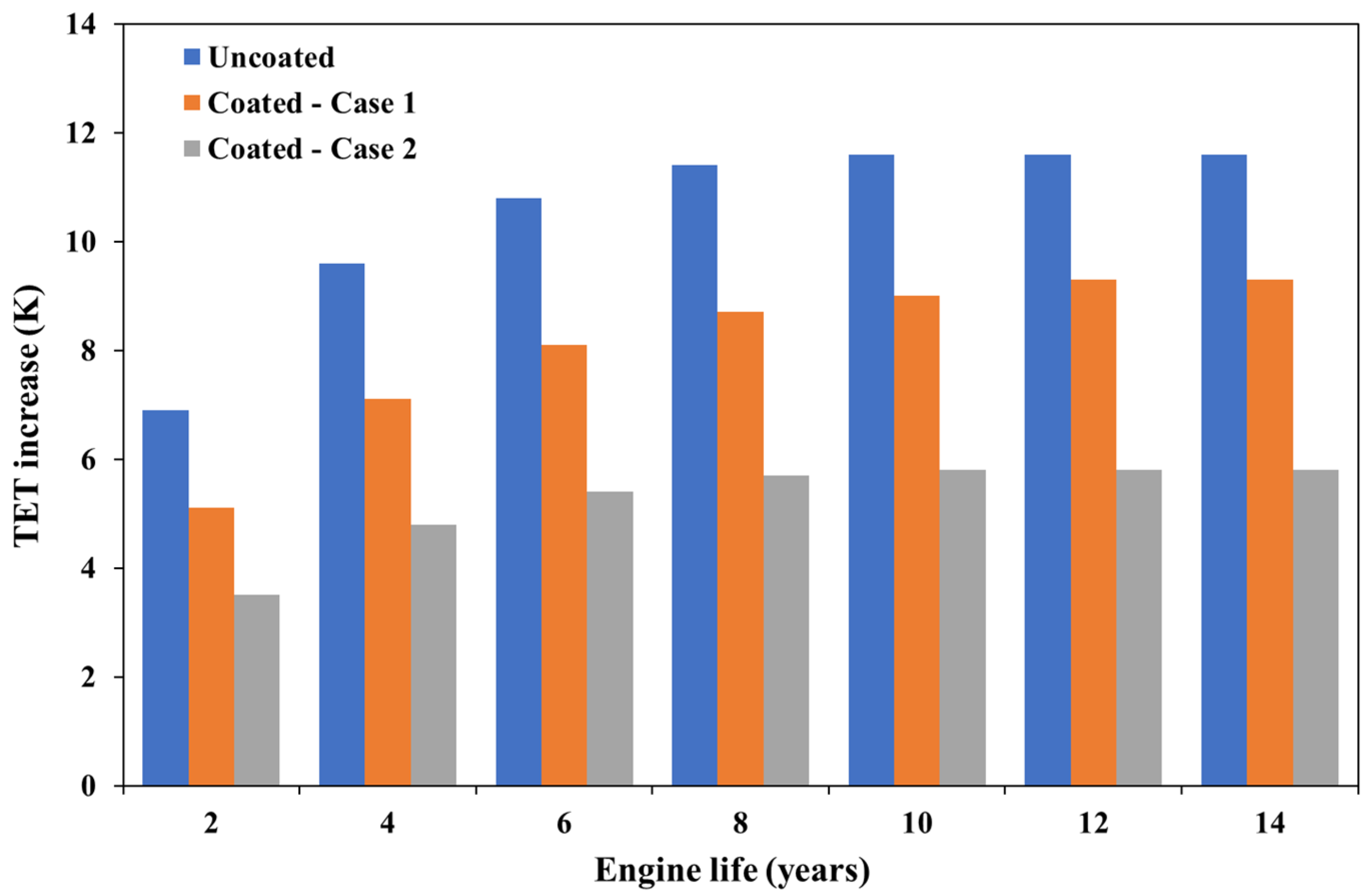 Processes 10 00385 g005 Processes 10 00385 g005