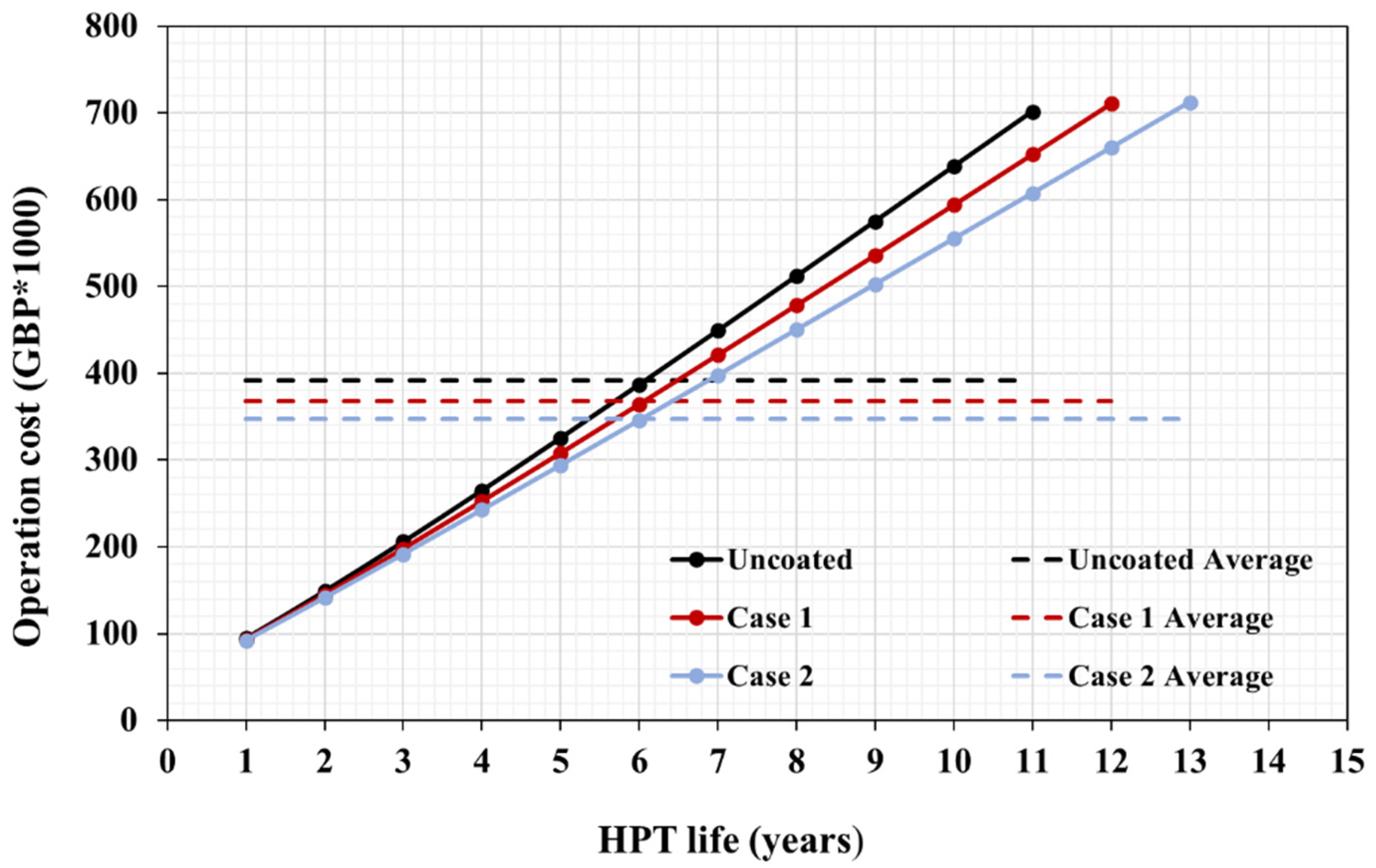 Processes 10 00385 g006 Processes 10 00385 g006