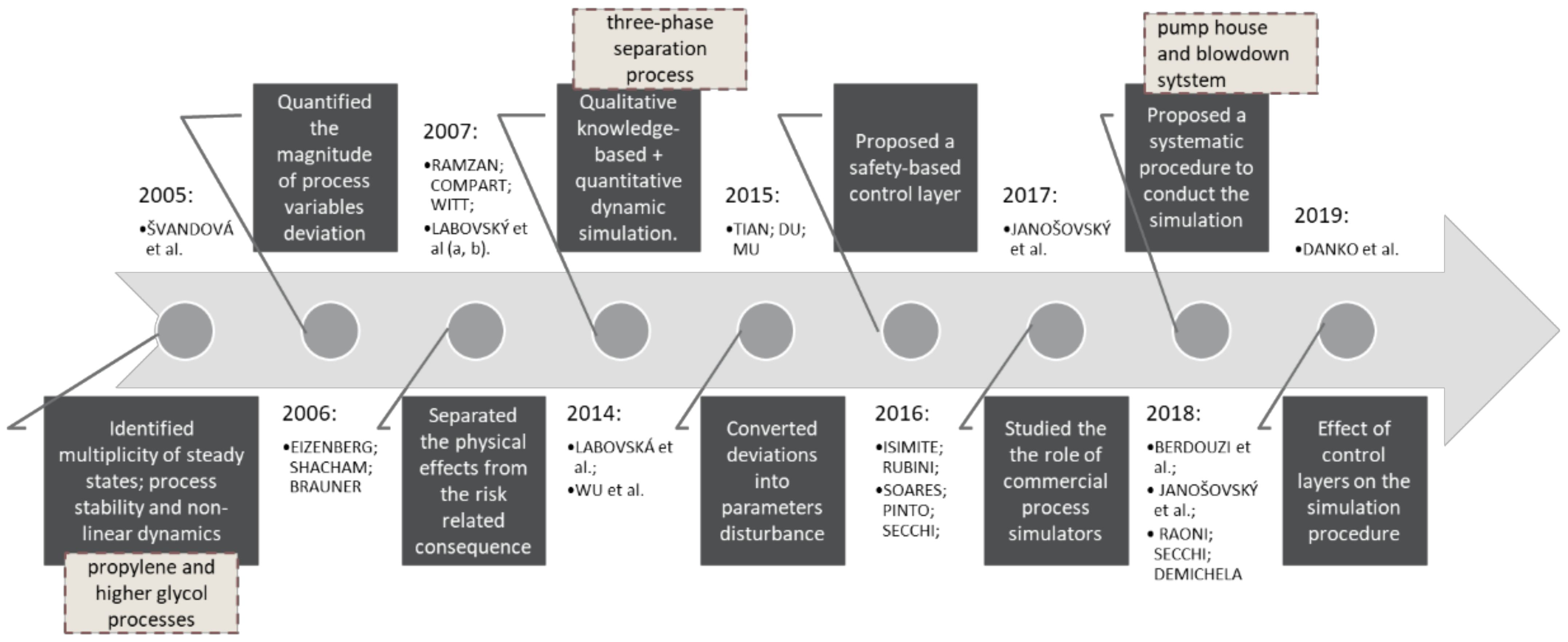 Processes 10 00386 g001 550