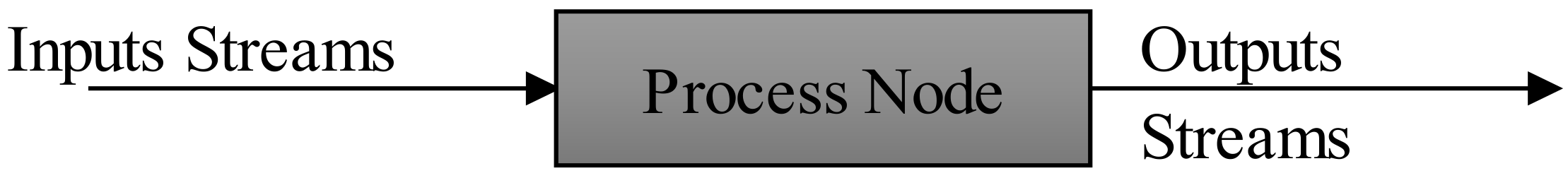 Processes 10 00386 g003 550