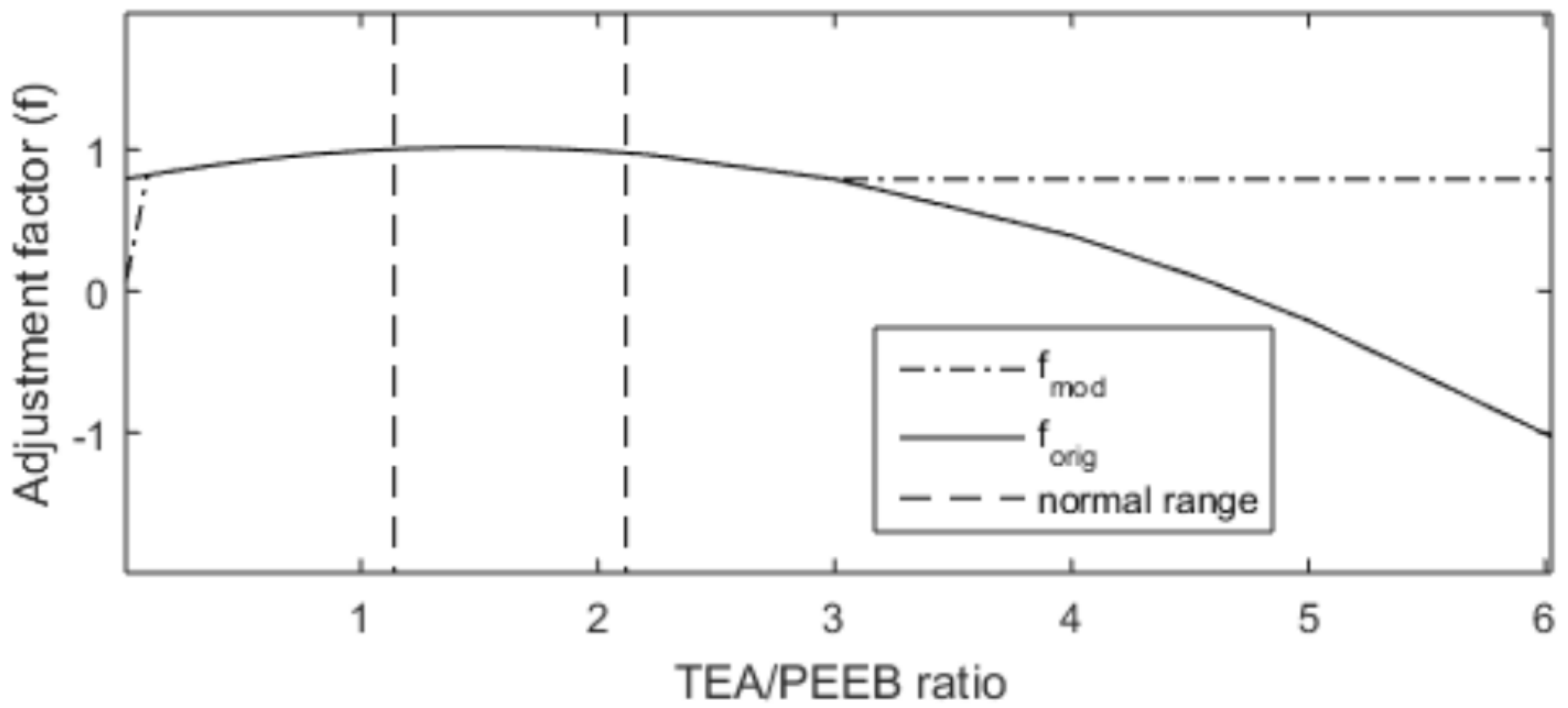 Processes 10 00386 g009 550