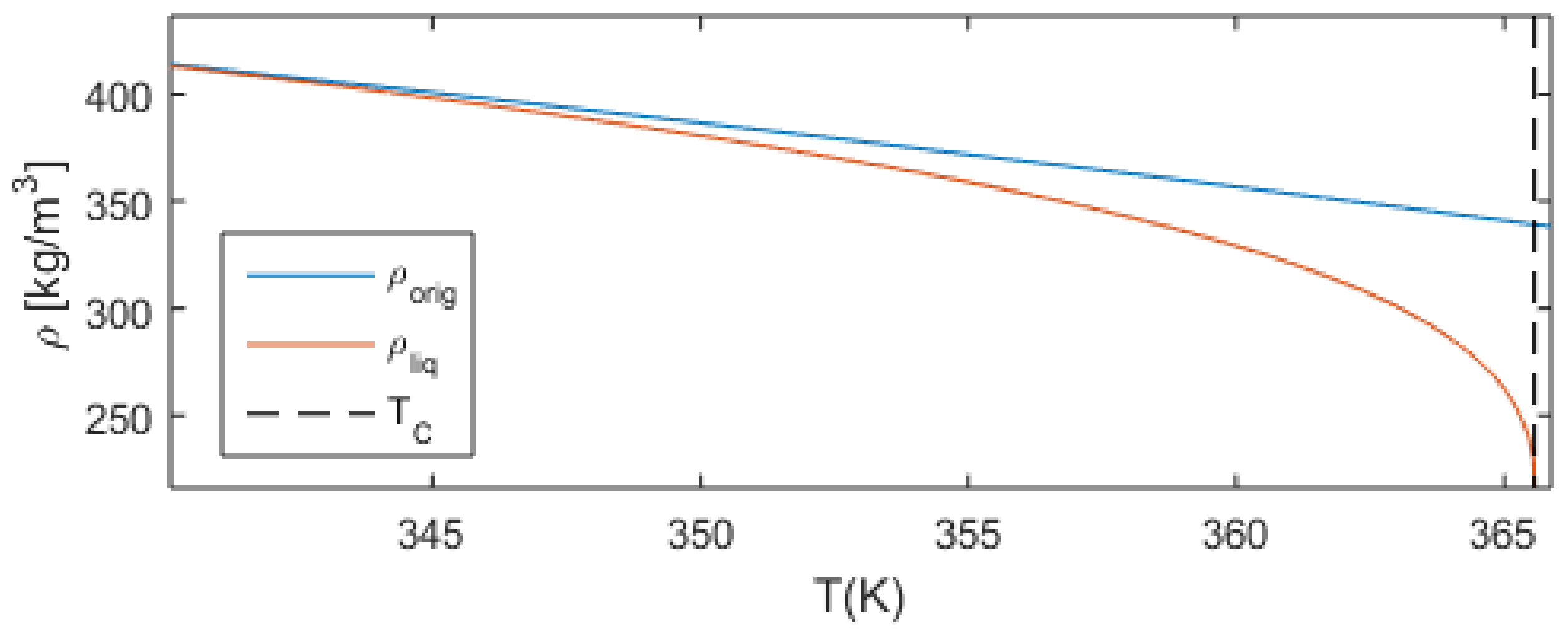 Processes 10 00386 g011 550