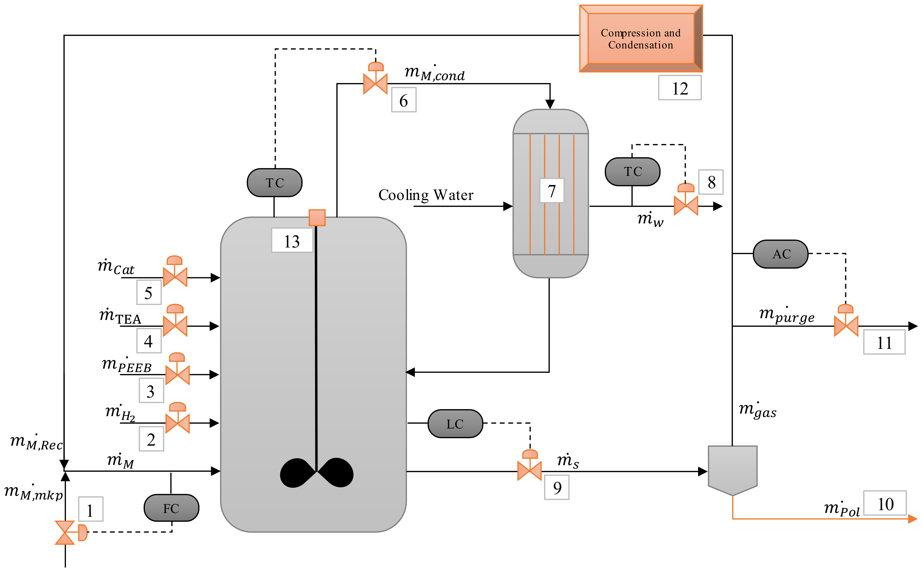 Processes 10 00386 g012 550